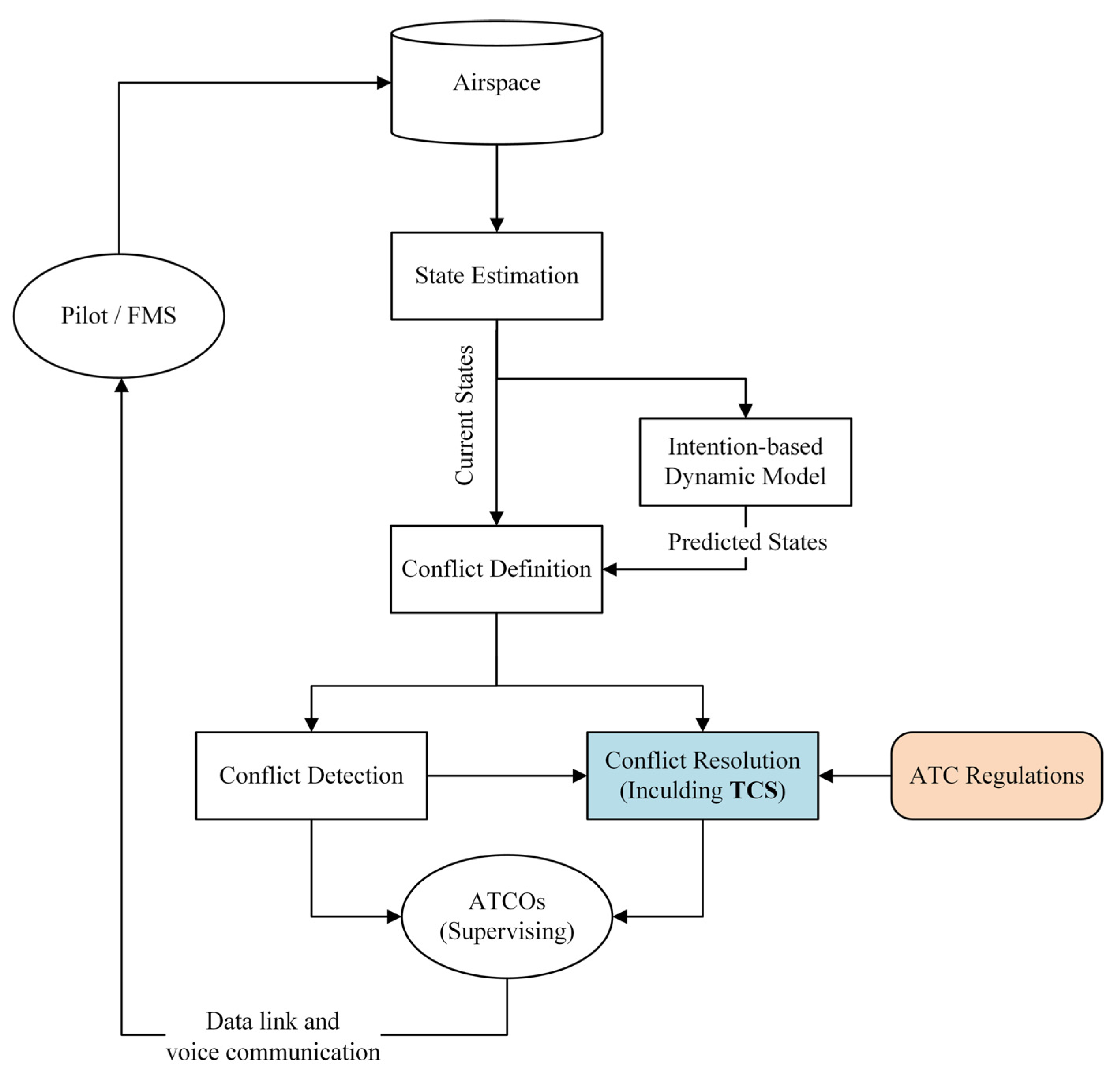 Aerospace 10 00182 g001