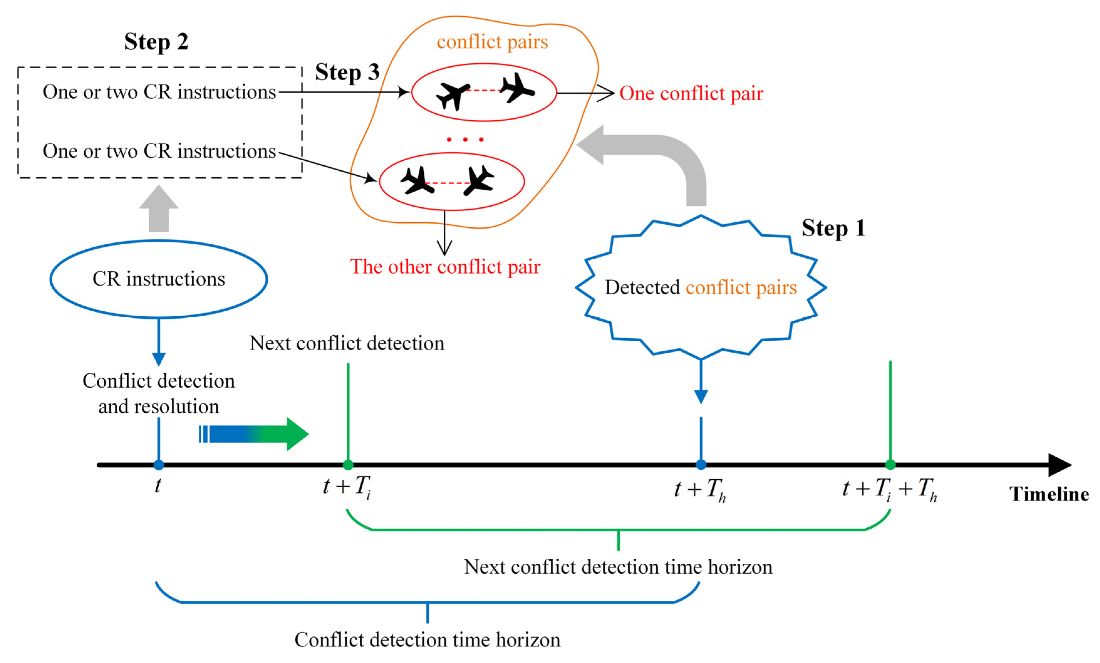 Aerospace 10 00182 g002