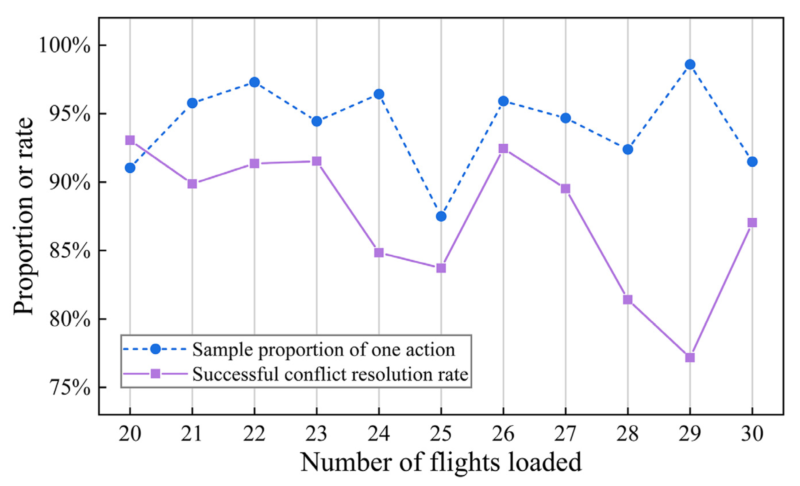 Aerospace 10 00182 g013