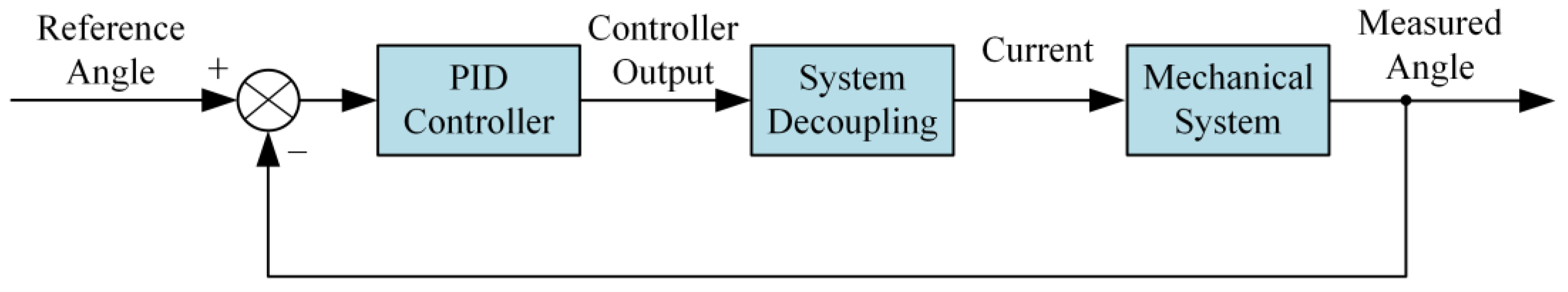 Aerospace 10 00183 g008