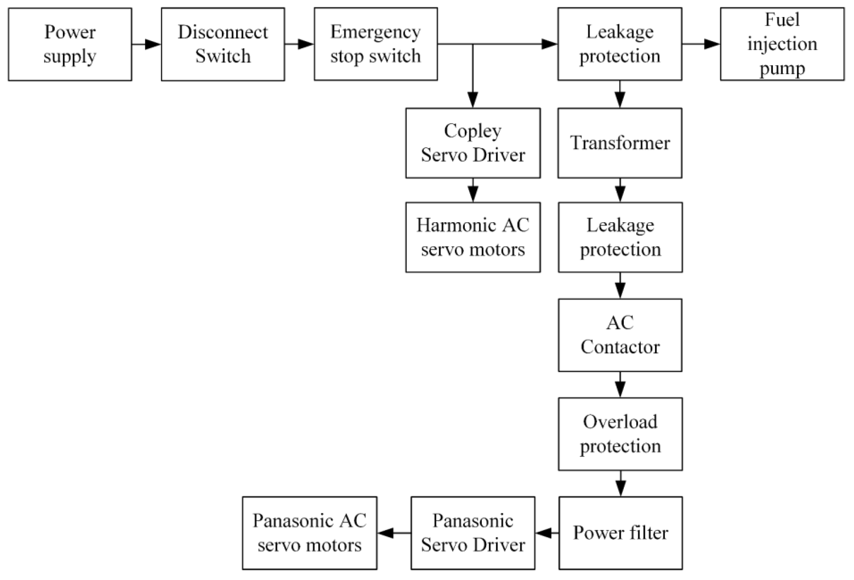 Aerospace 10 00183 g010