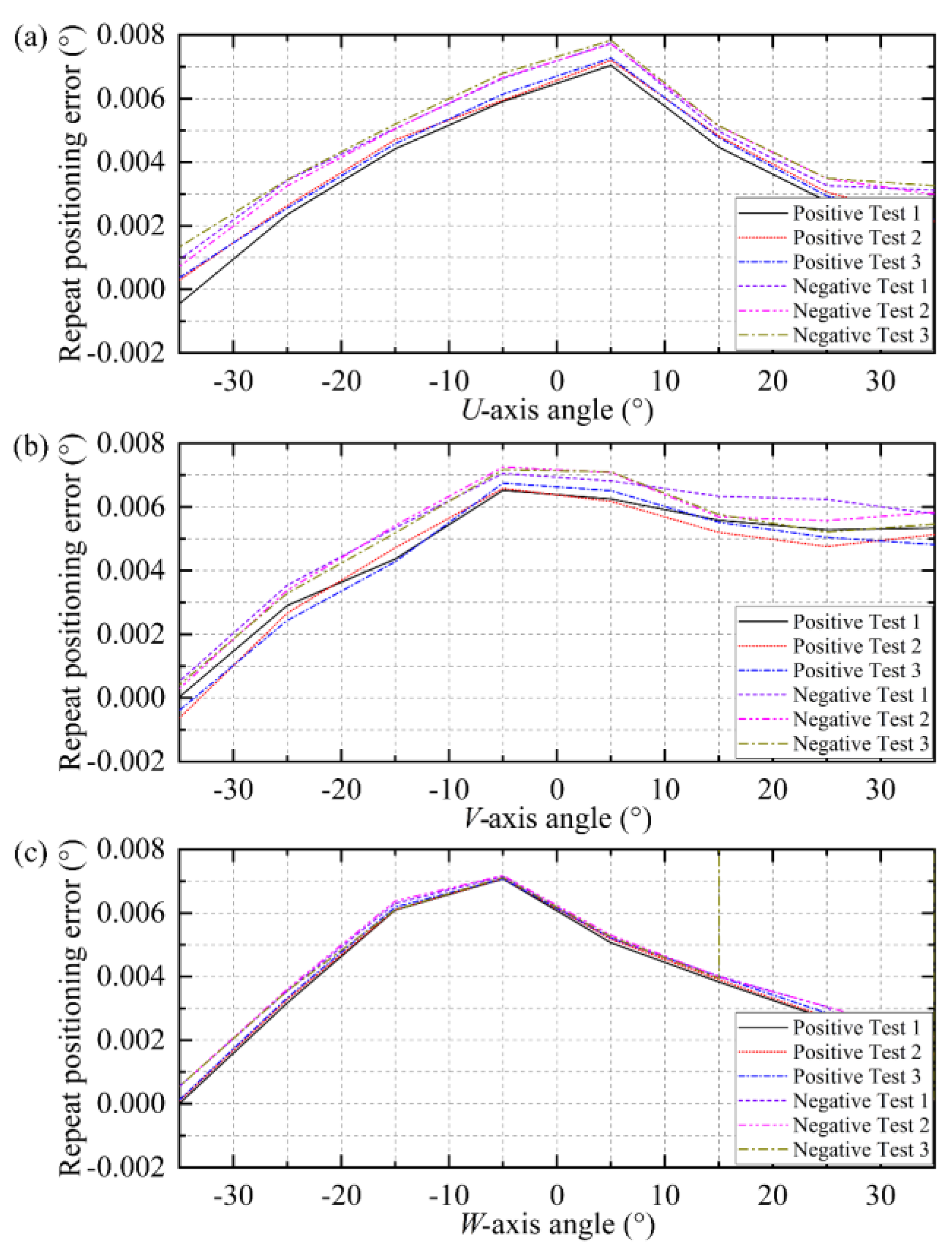Aerospace 10 00183 g016