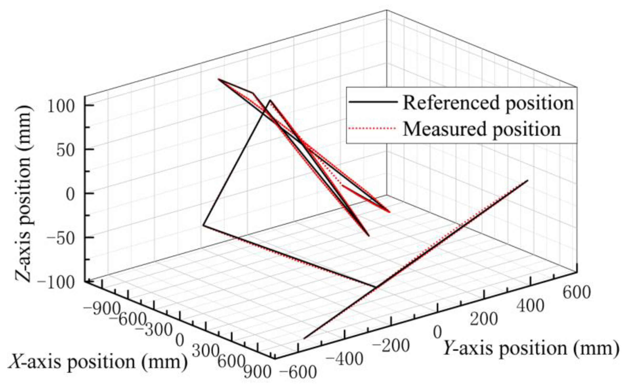 Aerospace 10 00183 g017