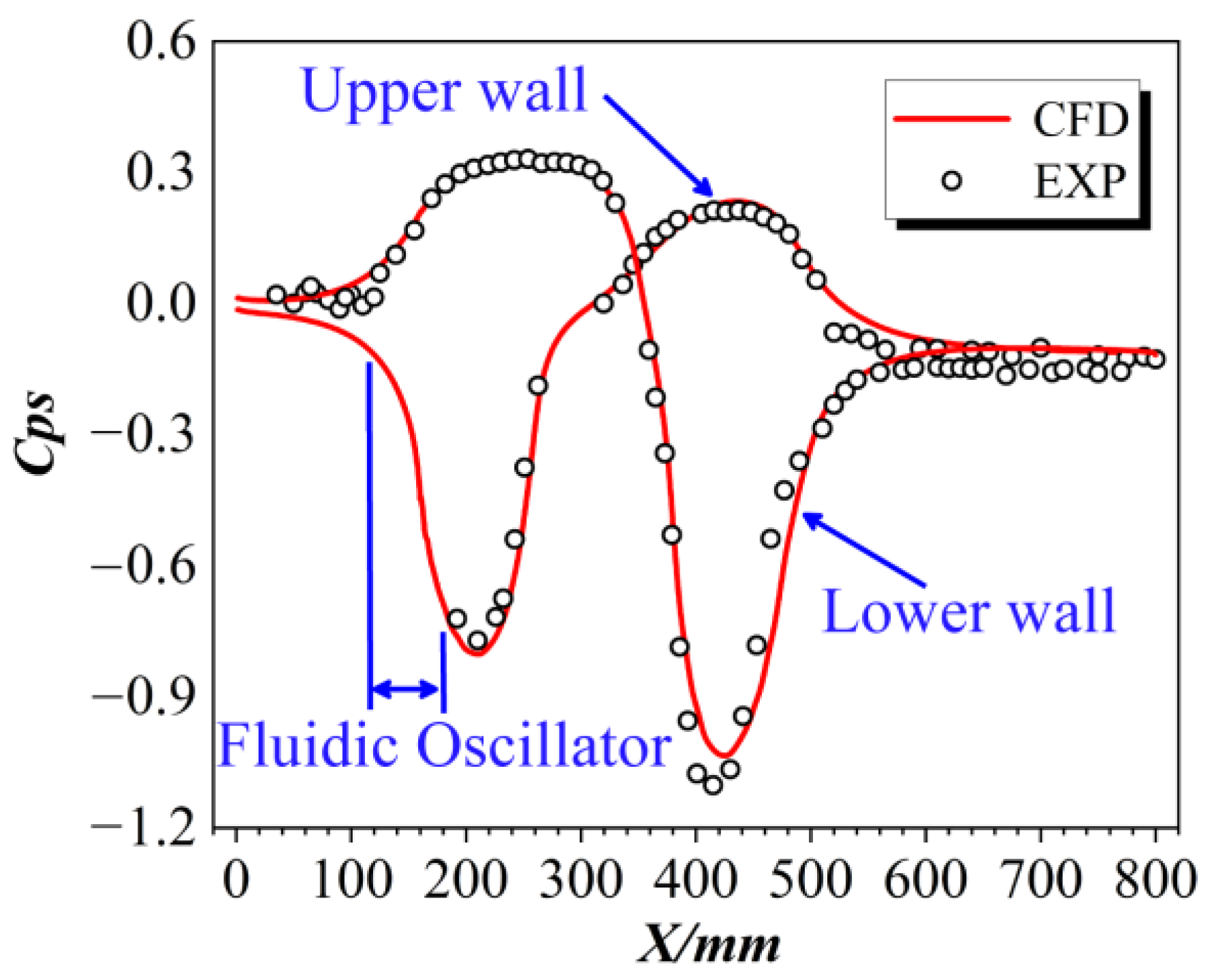 Aerospace 10 00184 g009 Aerospace 10 00184 g009