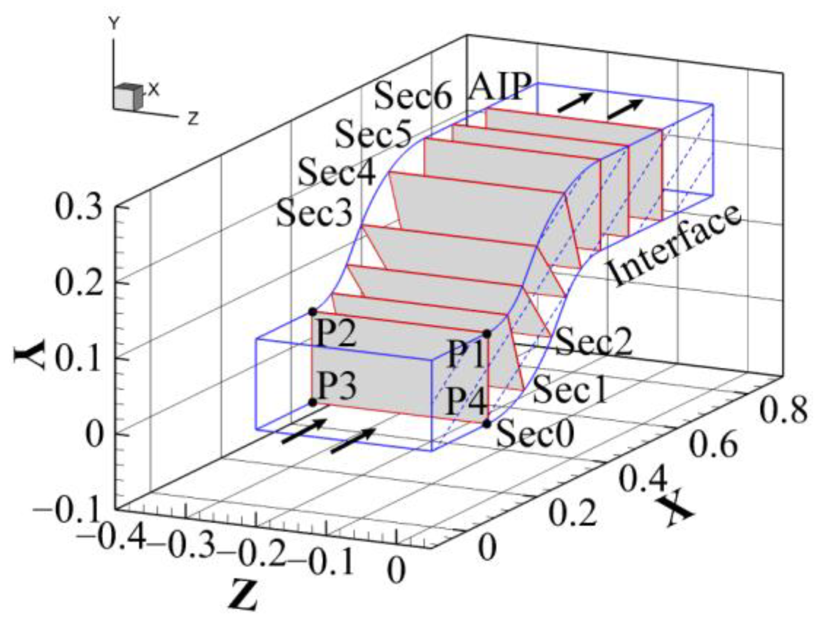 Aerospace 10 00184 g011 Aerospace 10 00184 g011