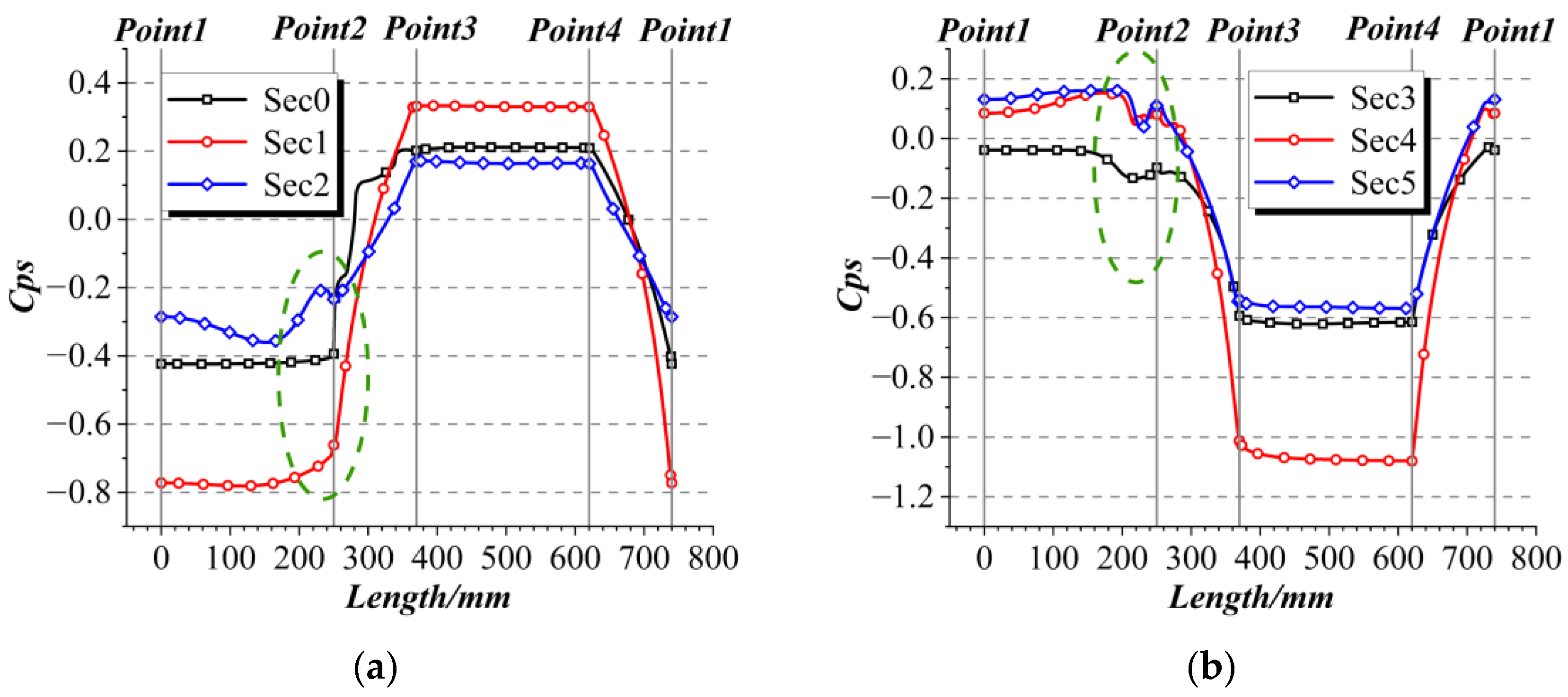Aerospace 10 00184 g012 Aerospace 10 00184 g012
