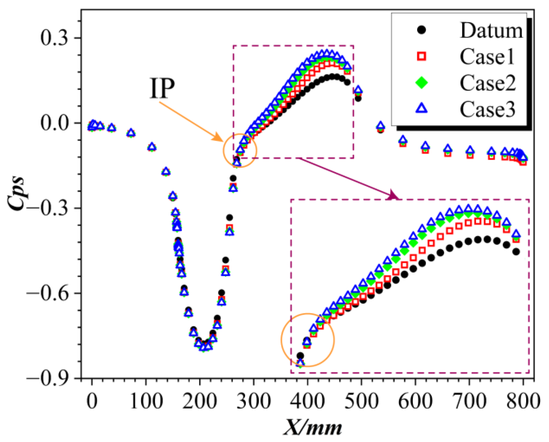 Aerospace 10 00184 g018 Aerospace 10 00184 g018