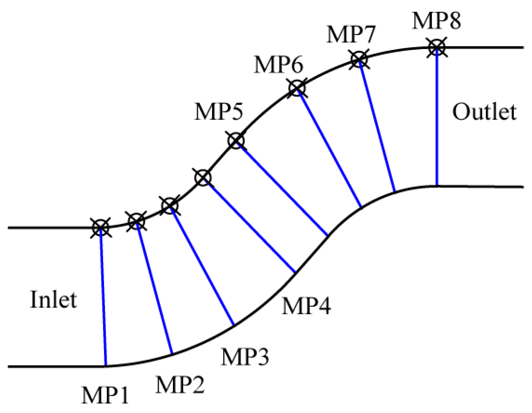 Aerospace 10 00184 g023 Aerospace 10 00184 g023