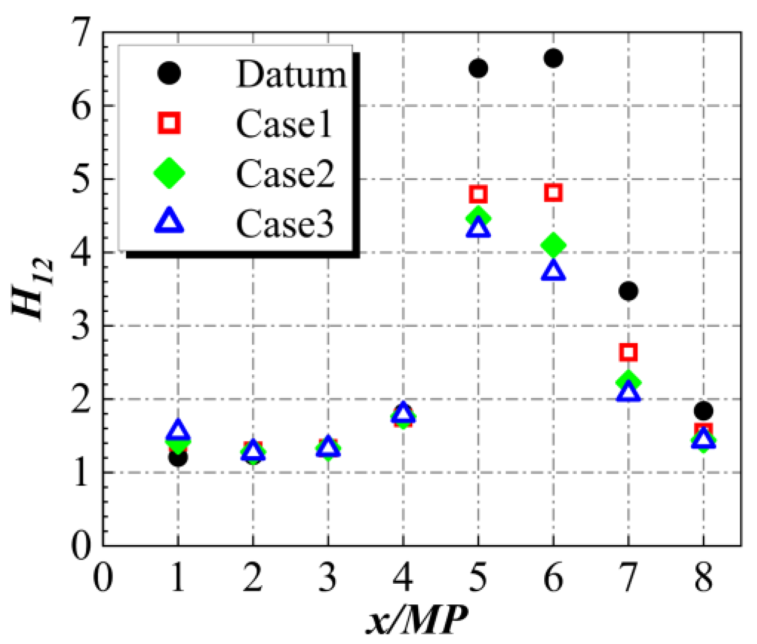 Aerospace 10 00184 g024 Aerospace 10 00184 g024