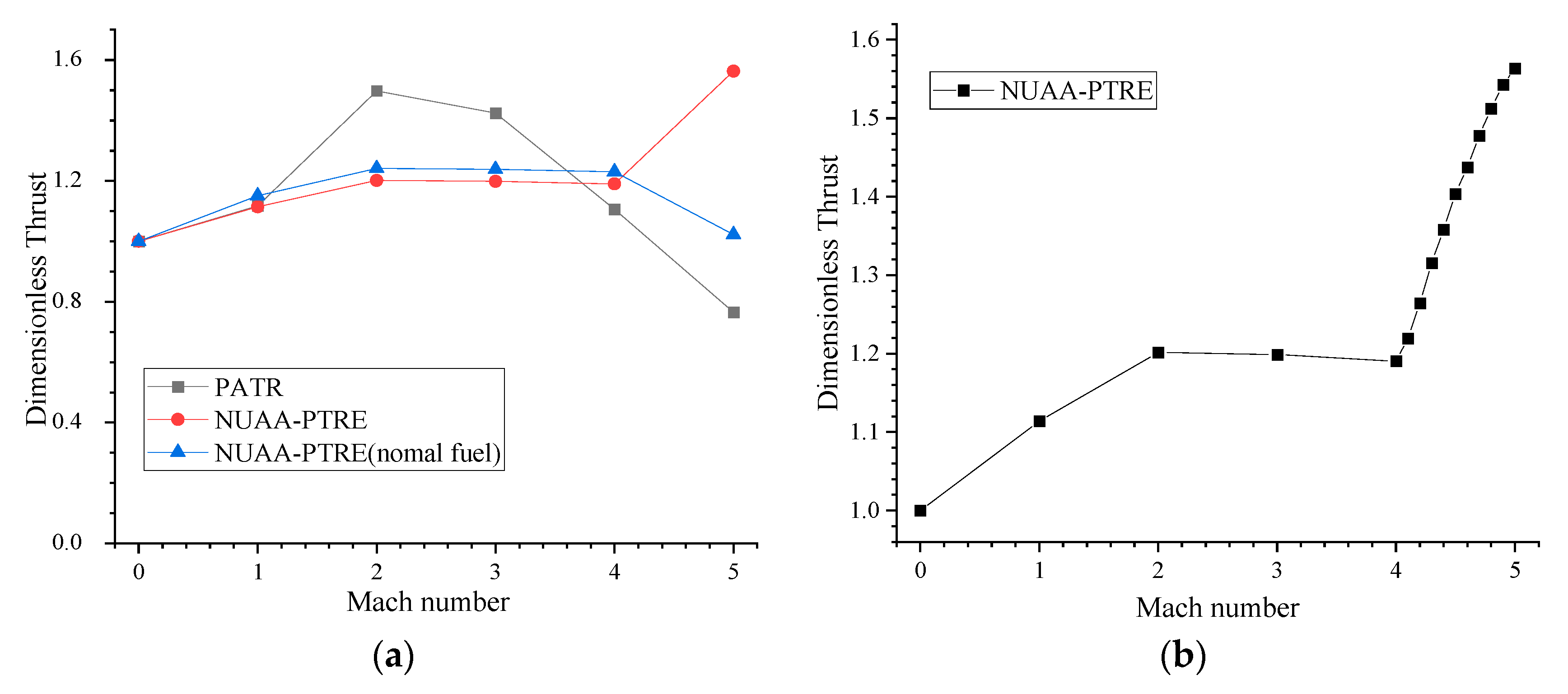 Aerospace 10 00185 g003 Aerospace 10 00185 g003