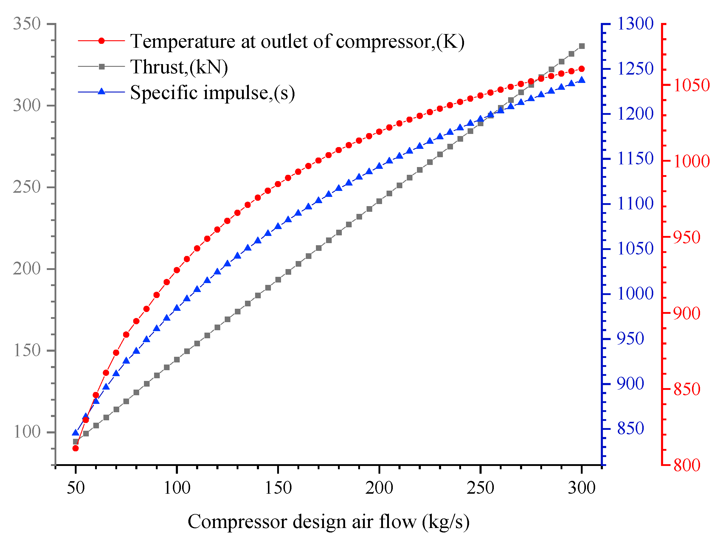 Aerospace 10 00185 g005 Aerospace 10 00185 g005