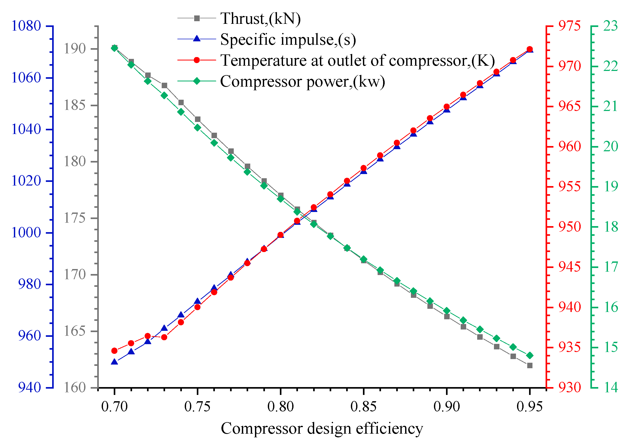 Aerospace 10 00185 g006 Aerospace 10 00185 g006