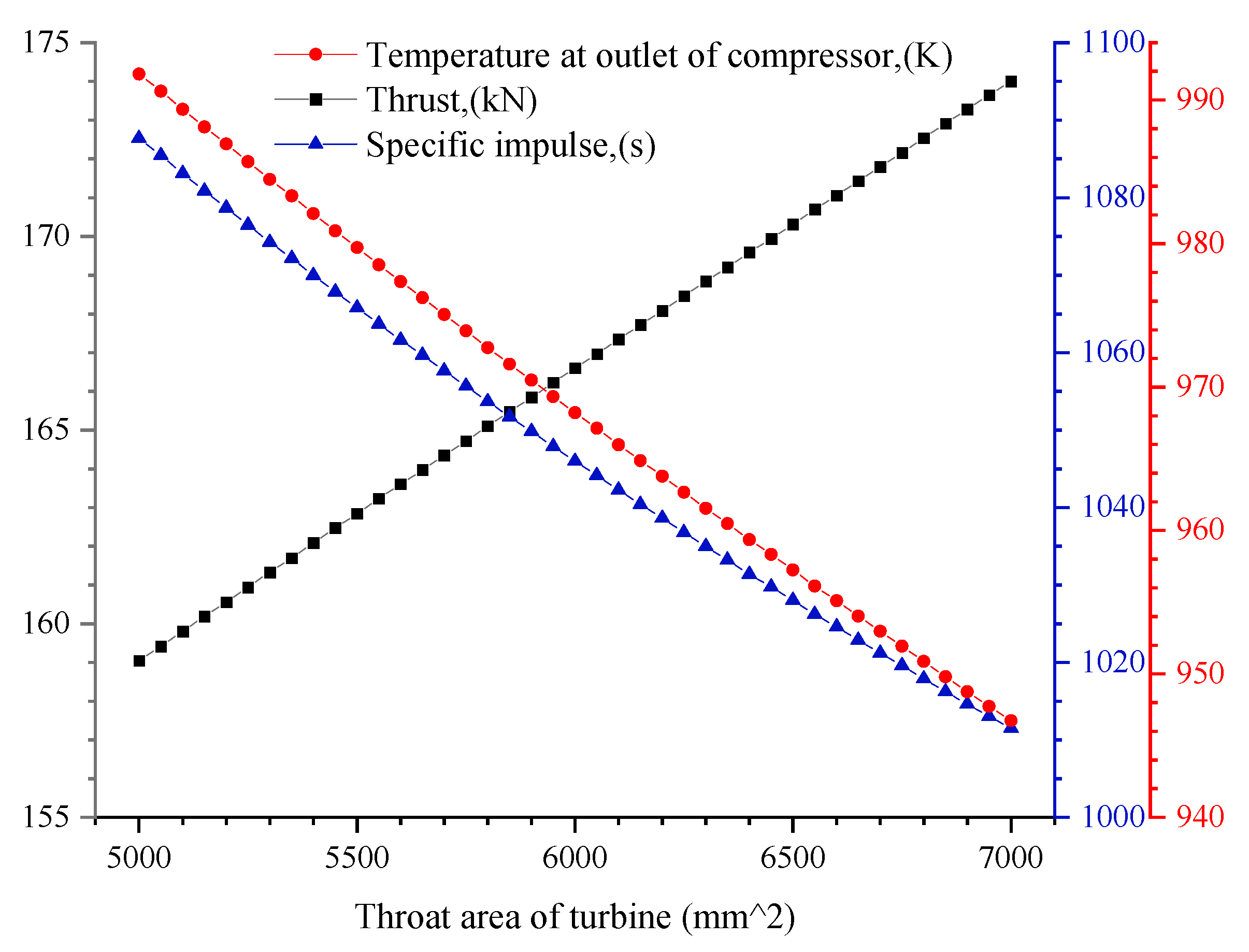 Aerospace 10 00185 g007 Aerospace 10 00185 g007