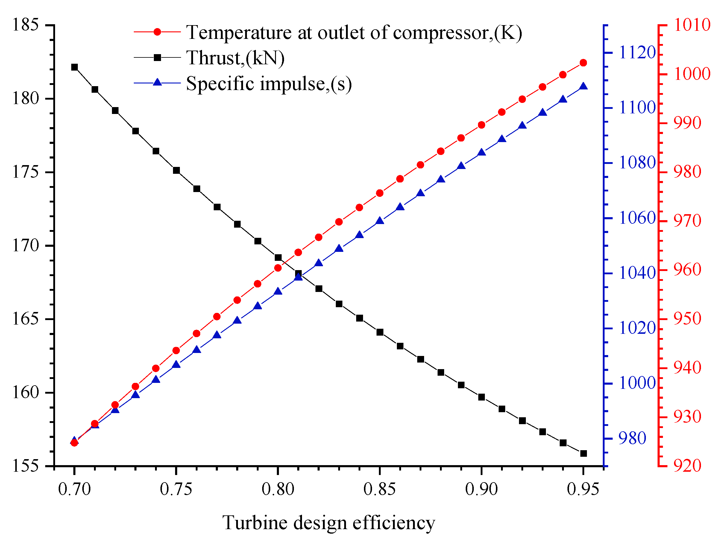 Aerospace 10 00185 g008 Aerospace 10 00185 g008