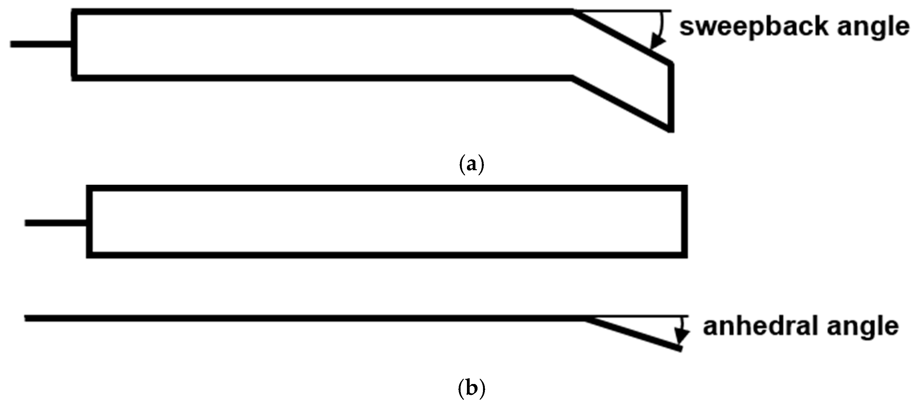 Aerospace 10 00187 g003