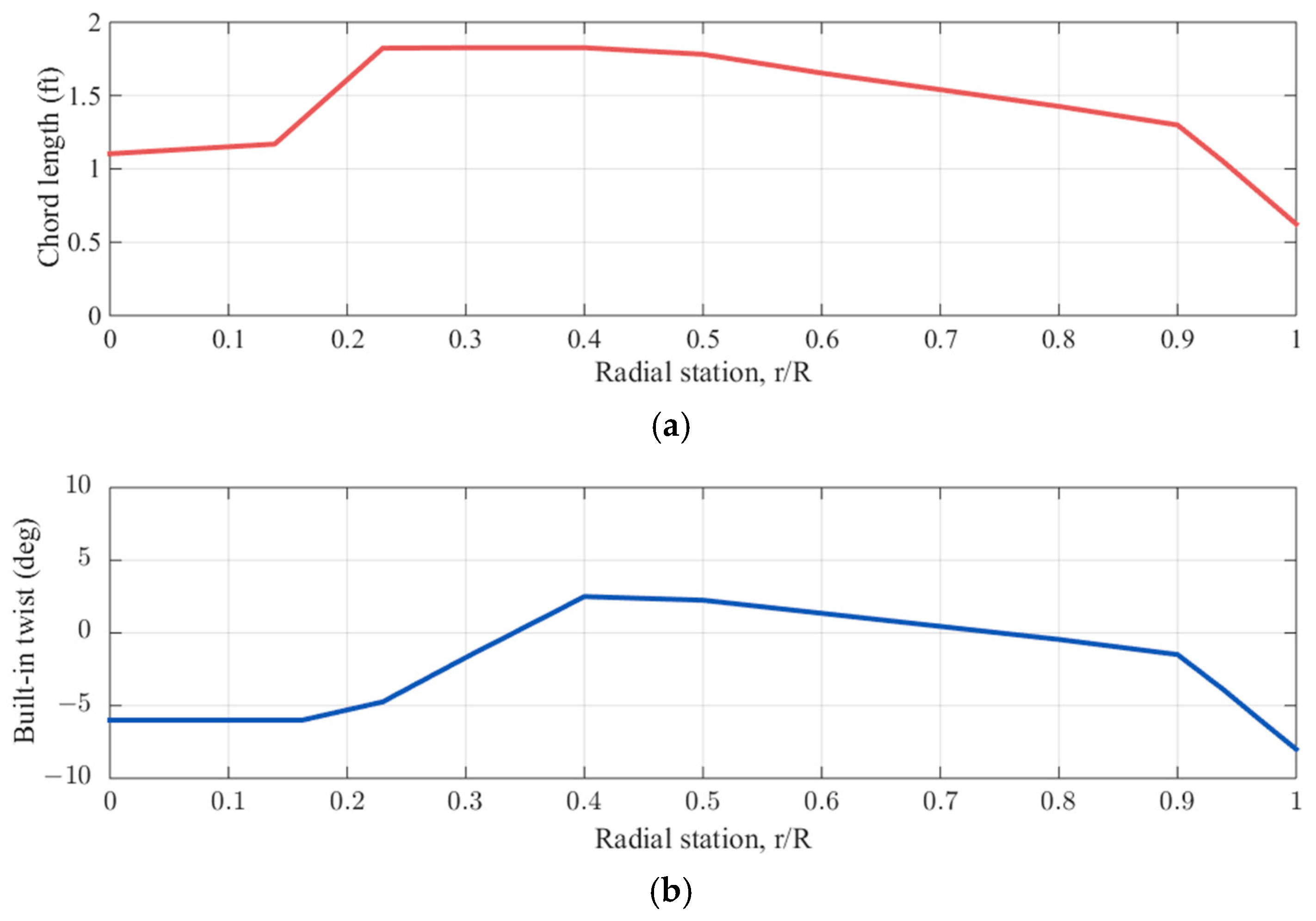Aerospace 10 00187 g004