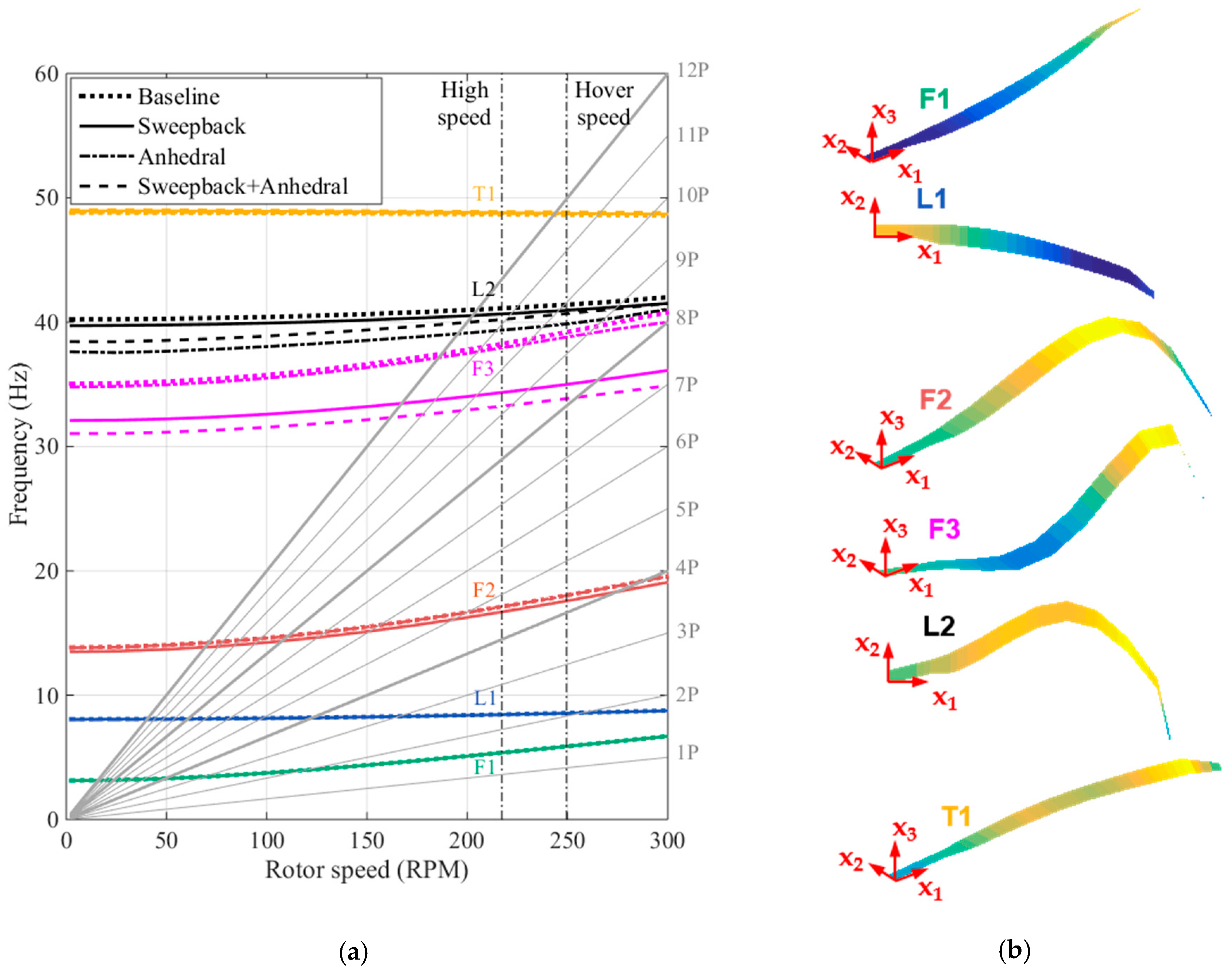 Aerospace 10 00187 g008