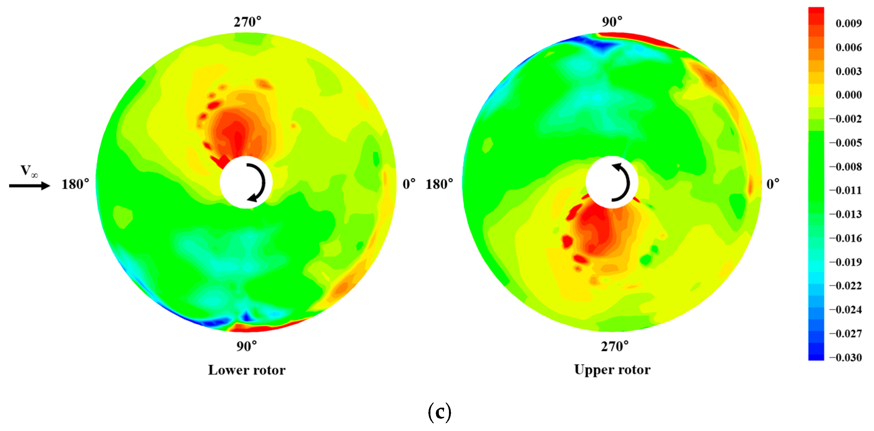 Aerospace 10 00187 g013b