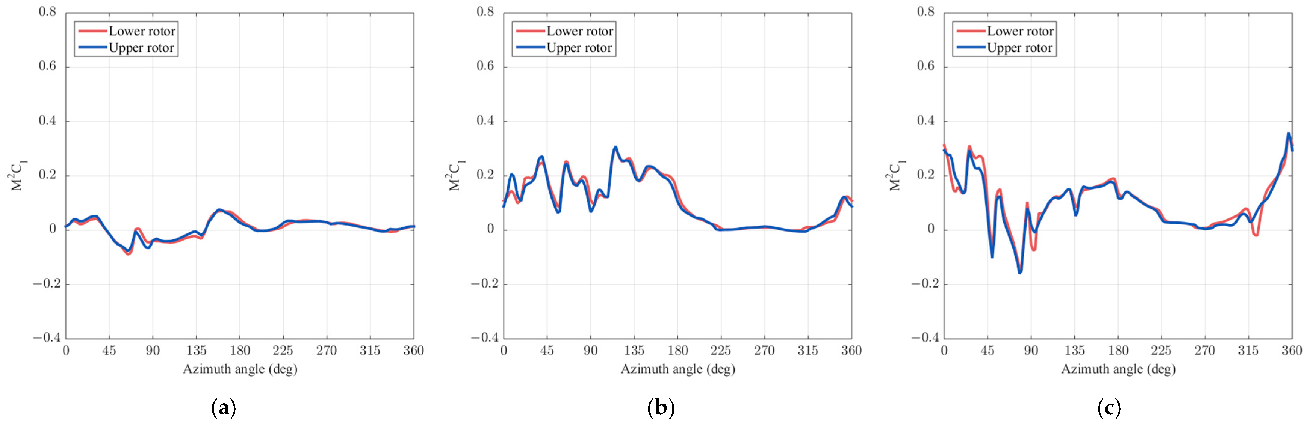 Aerospace 10 00187 g014