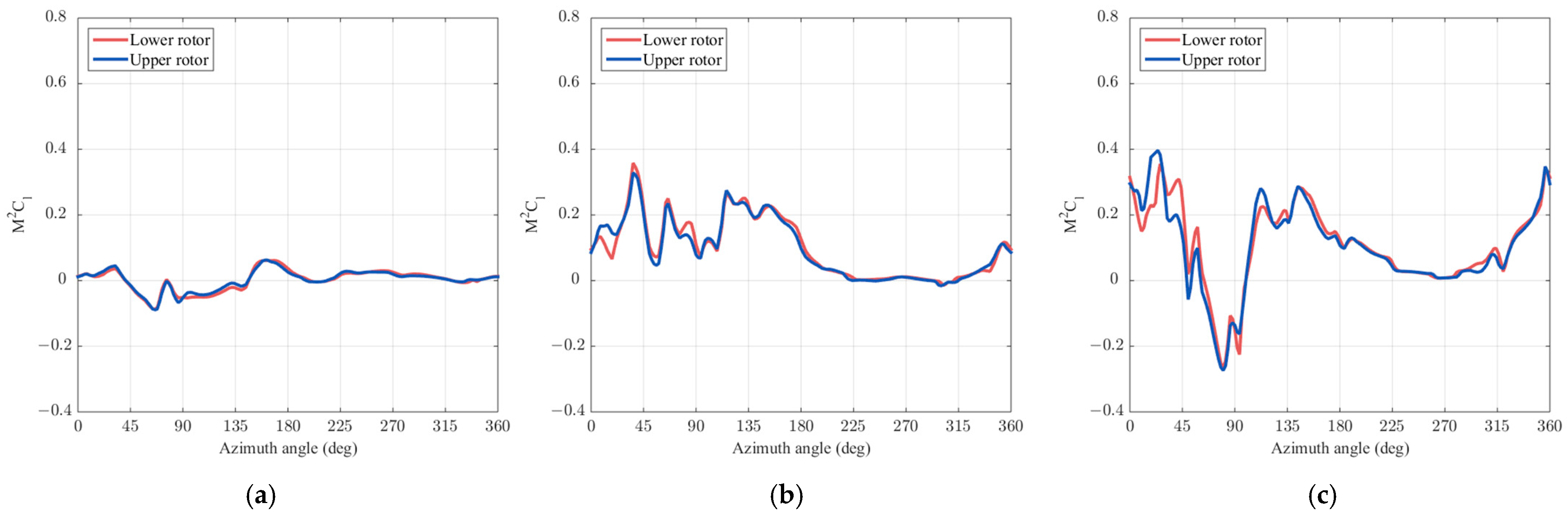 Aerospace 10 00187 g015