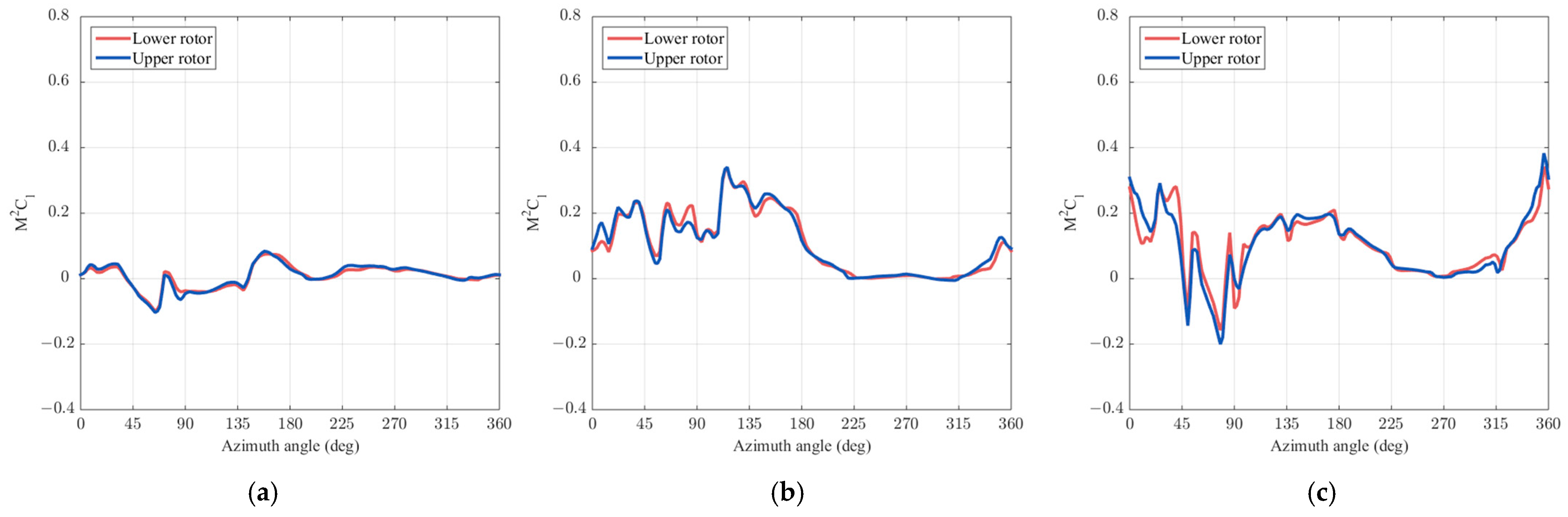 Aerospace 10 00187 g016