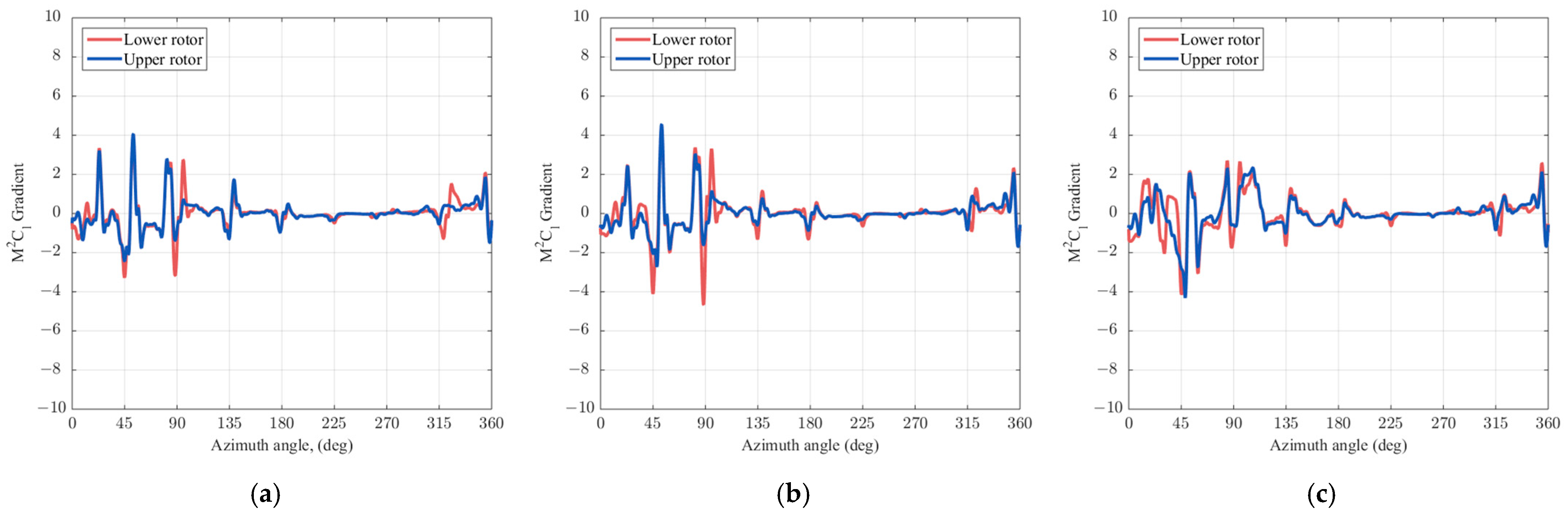 Aerospace 10 00187 g018