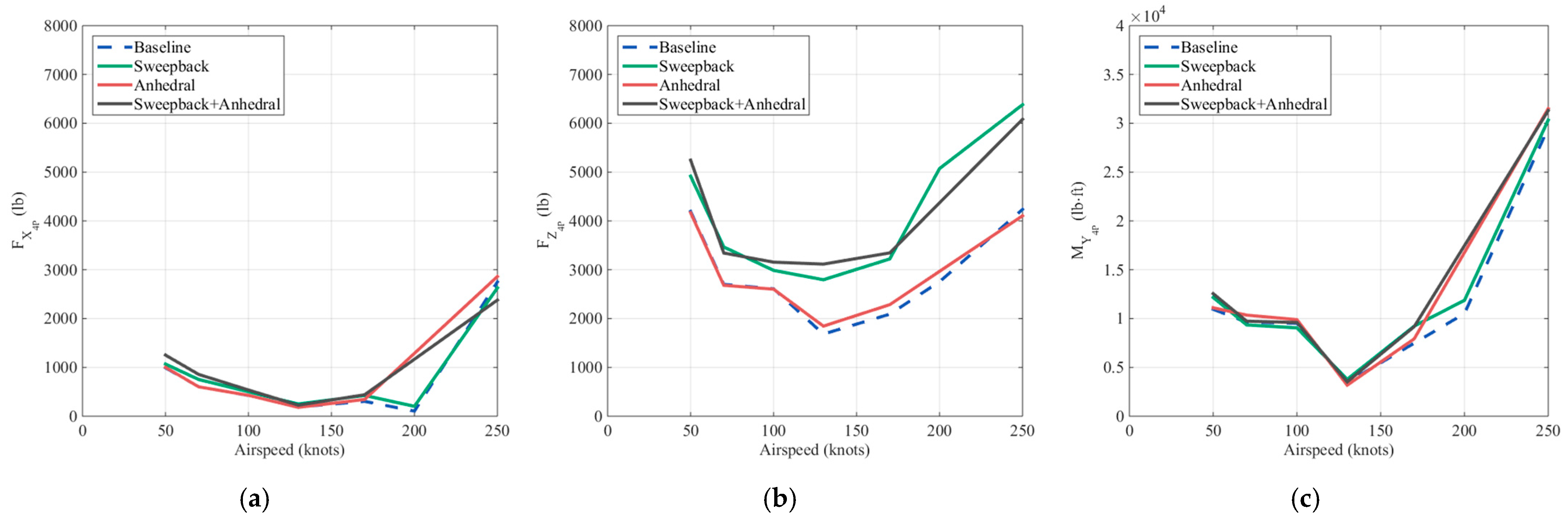 Aerospace 10 00187 g019