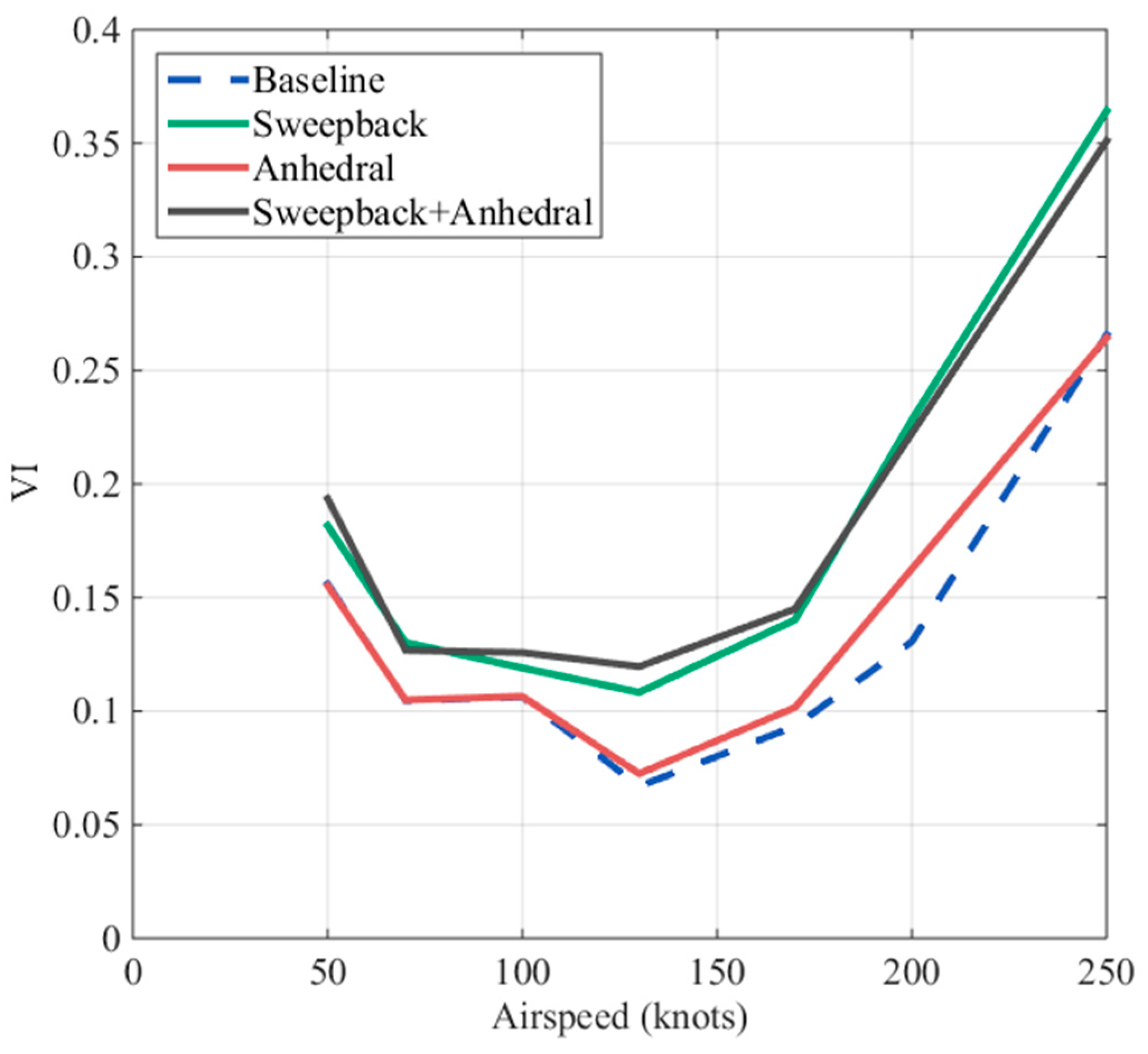 Aerospace 10 00187 g020