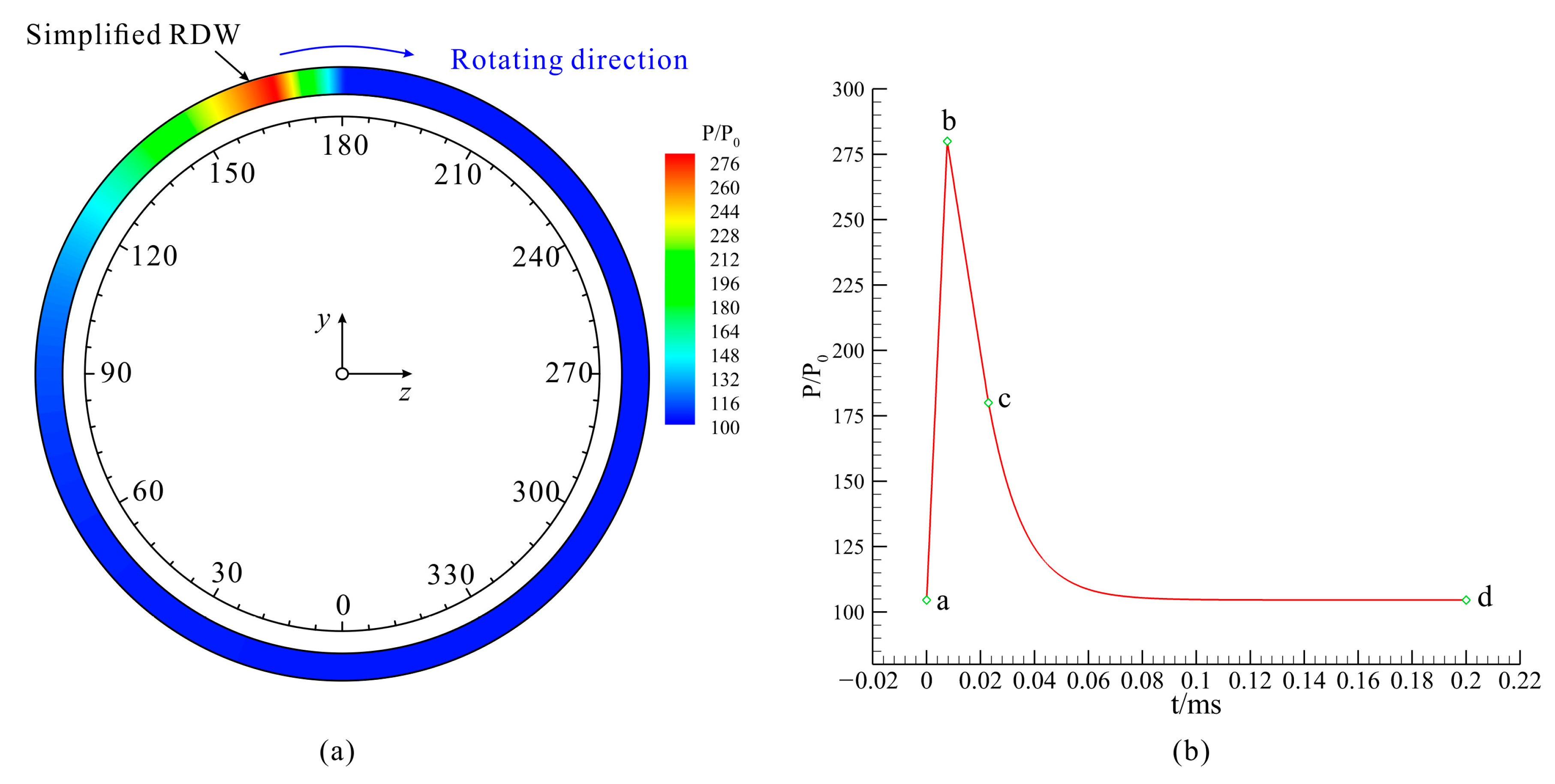Aerospace 10 00188 g003 Aerospace 10 00188 g003