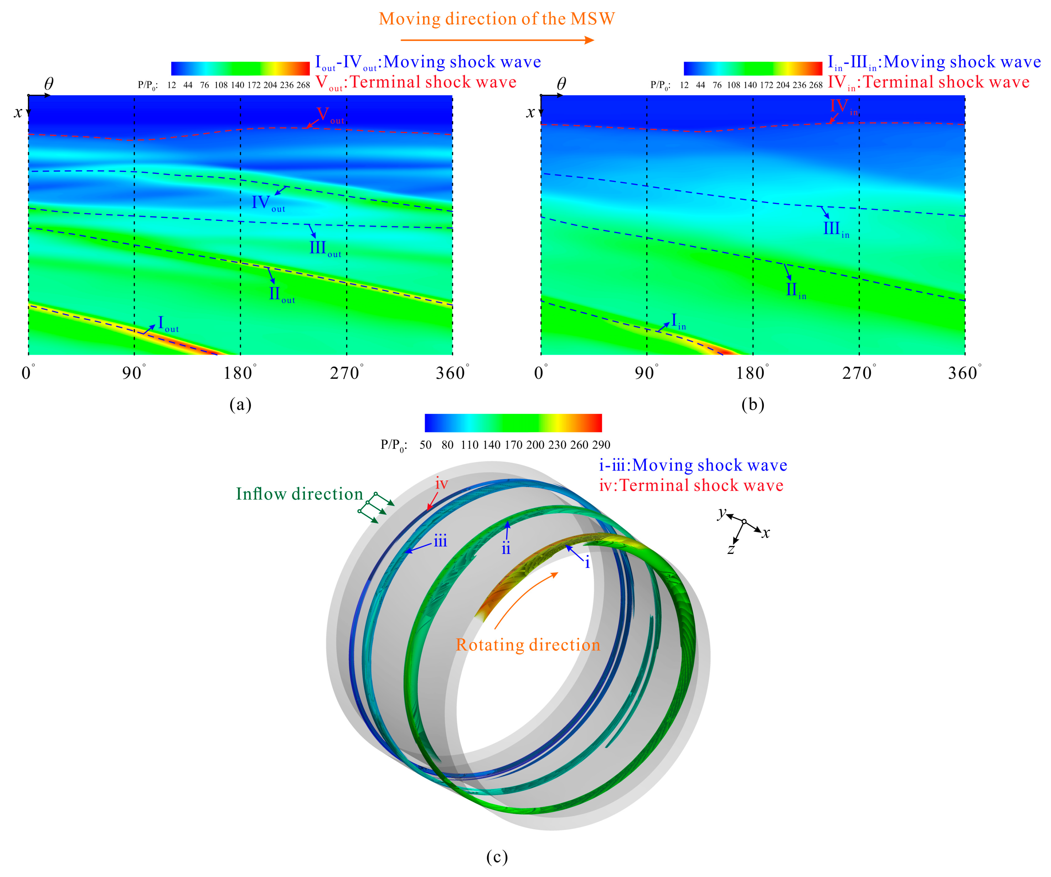 Aerospace 10 00188 g006 Aerospace 10 00188 g006