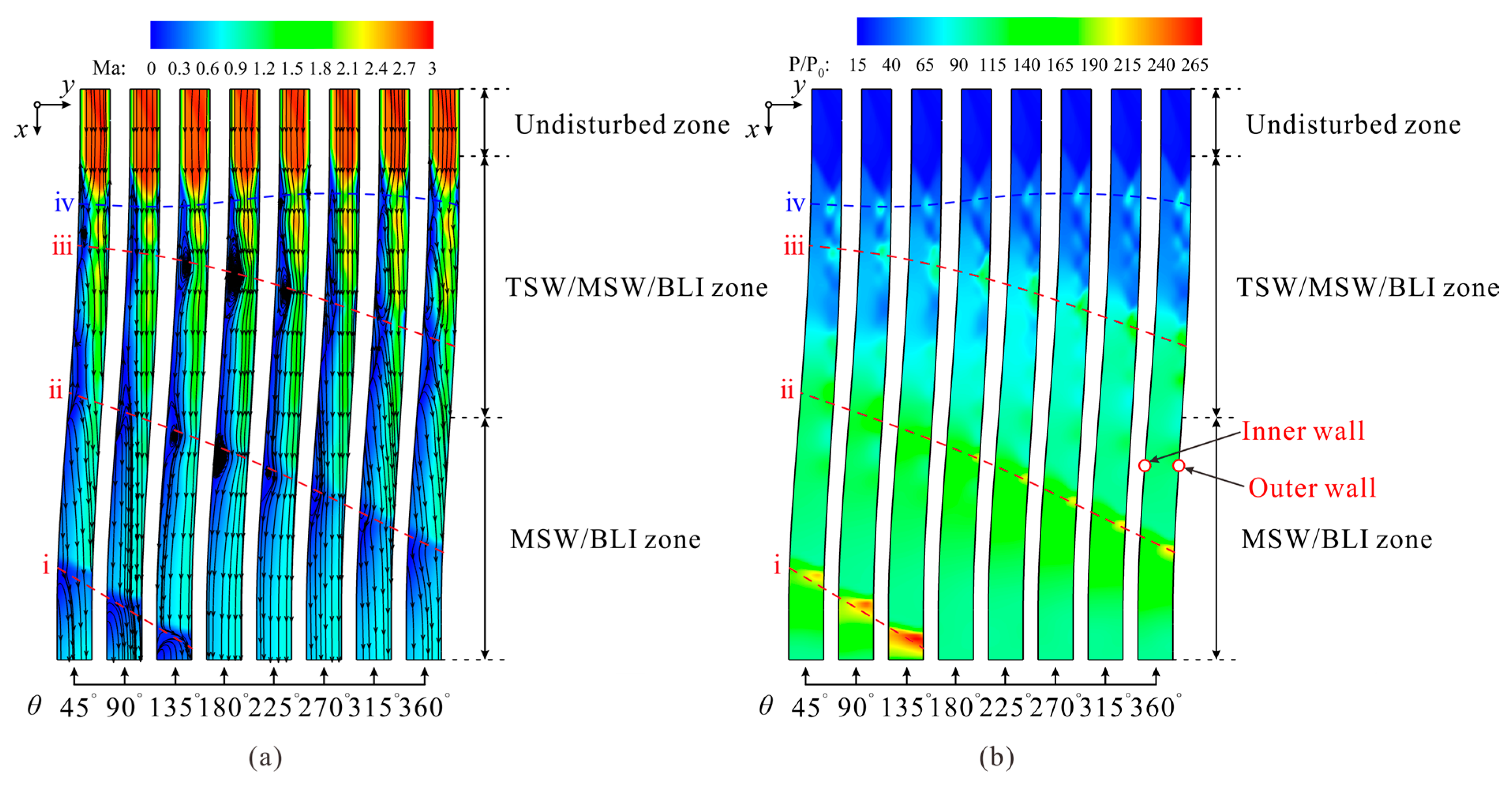 Aerospace 10 00188 g007 Aerospace 10 00188 g007