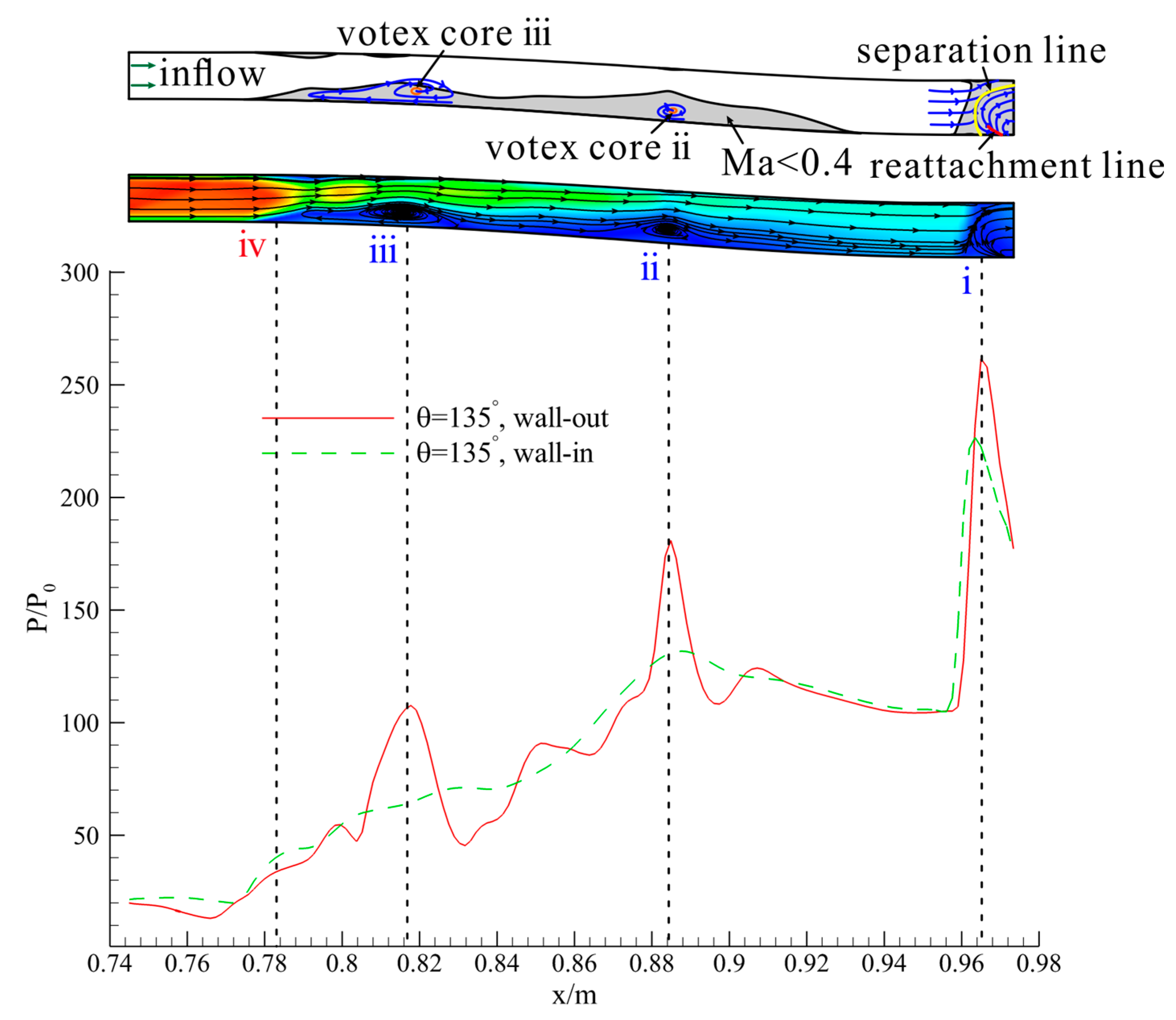 Aerospace 10 00188 g008 Aerospace 10 00188 g008
