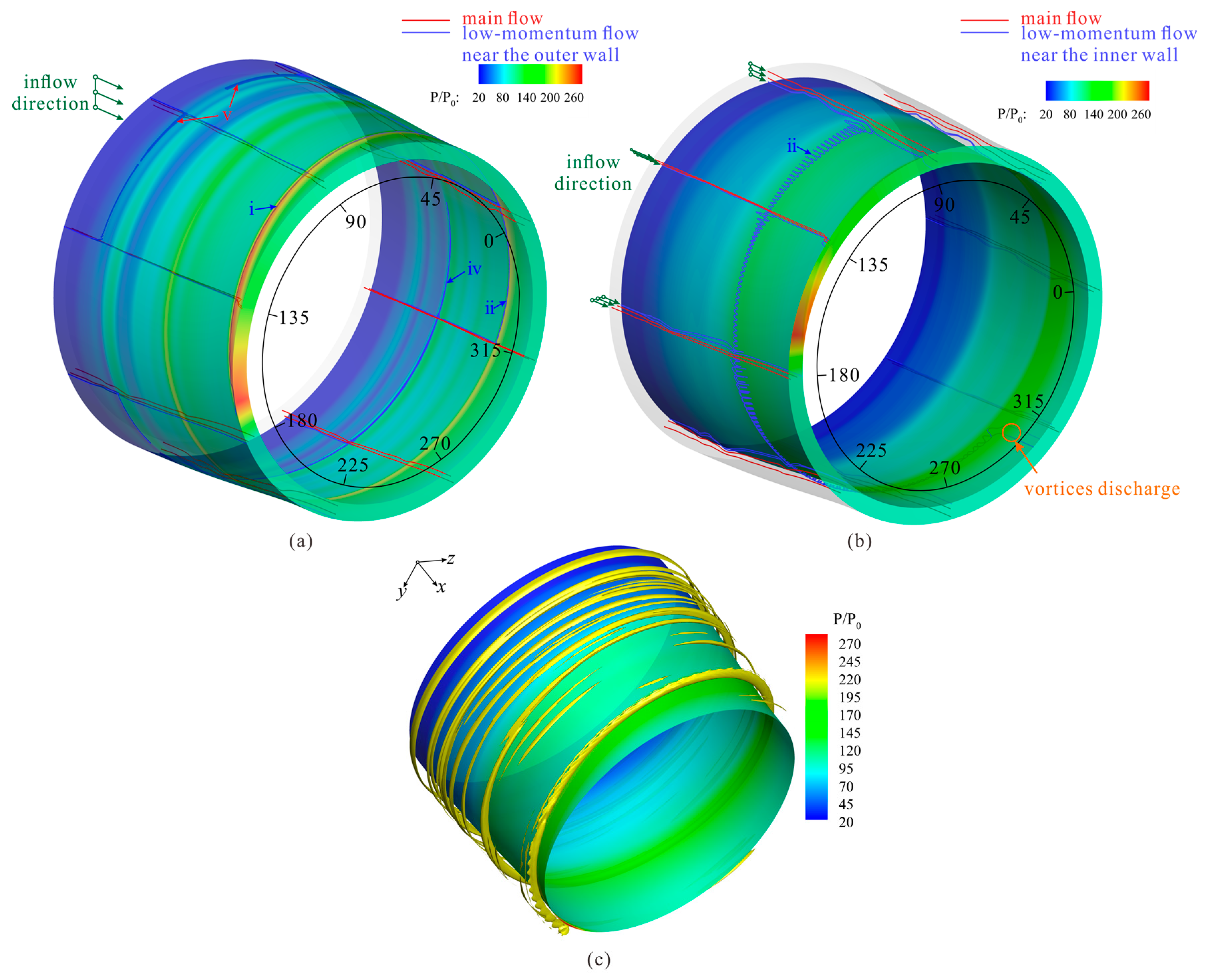 Aerospace 10 00188 g009 Aerospace 10 00188 g009