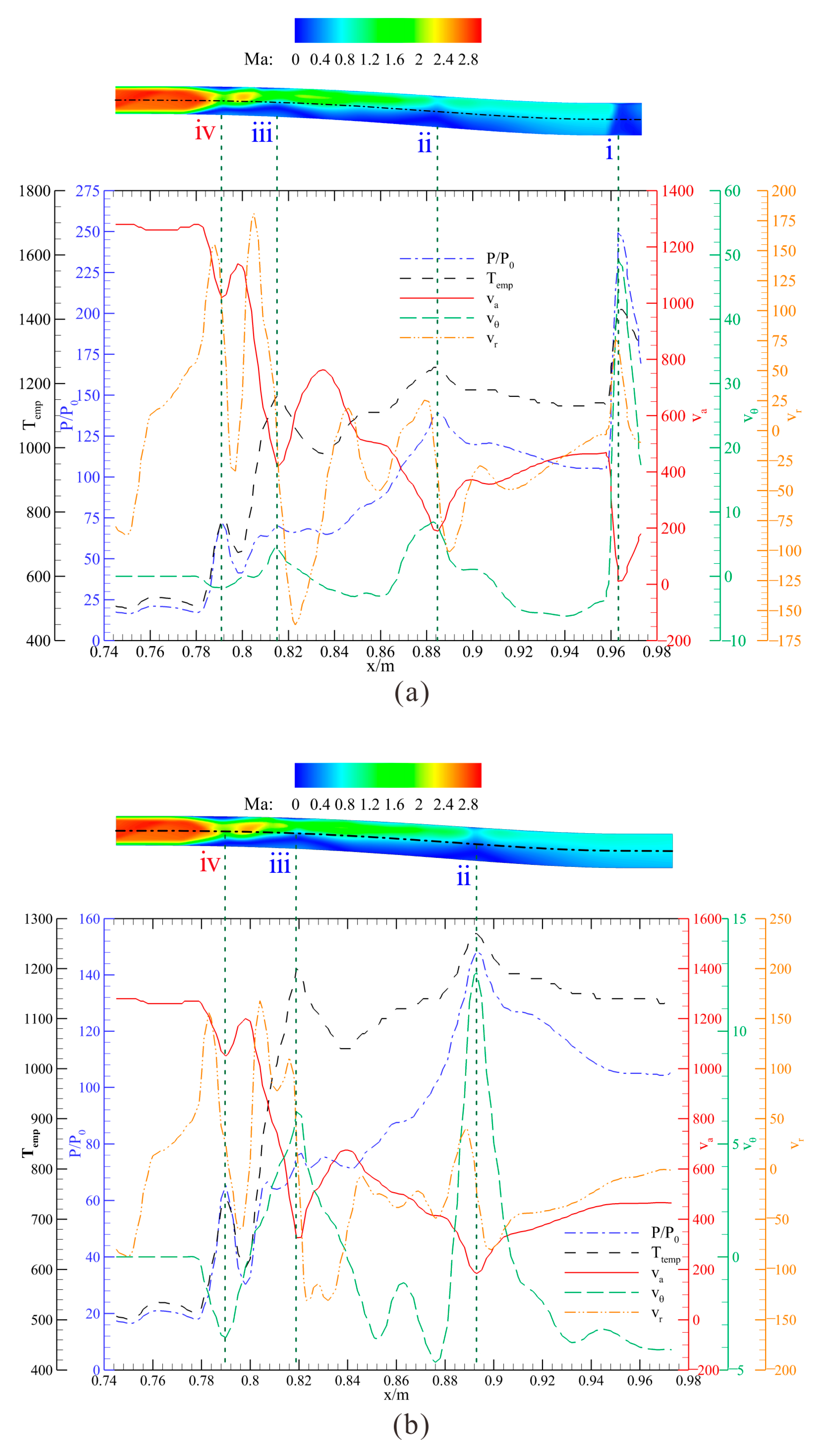 Aerospace 10 00188 g010 Aerospace 10 00188 g010