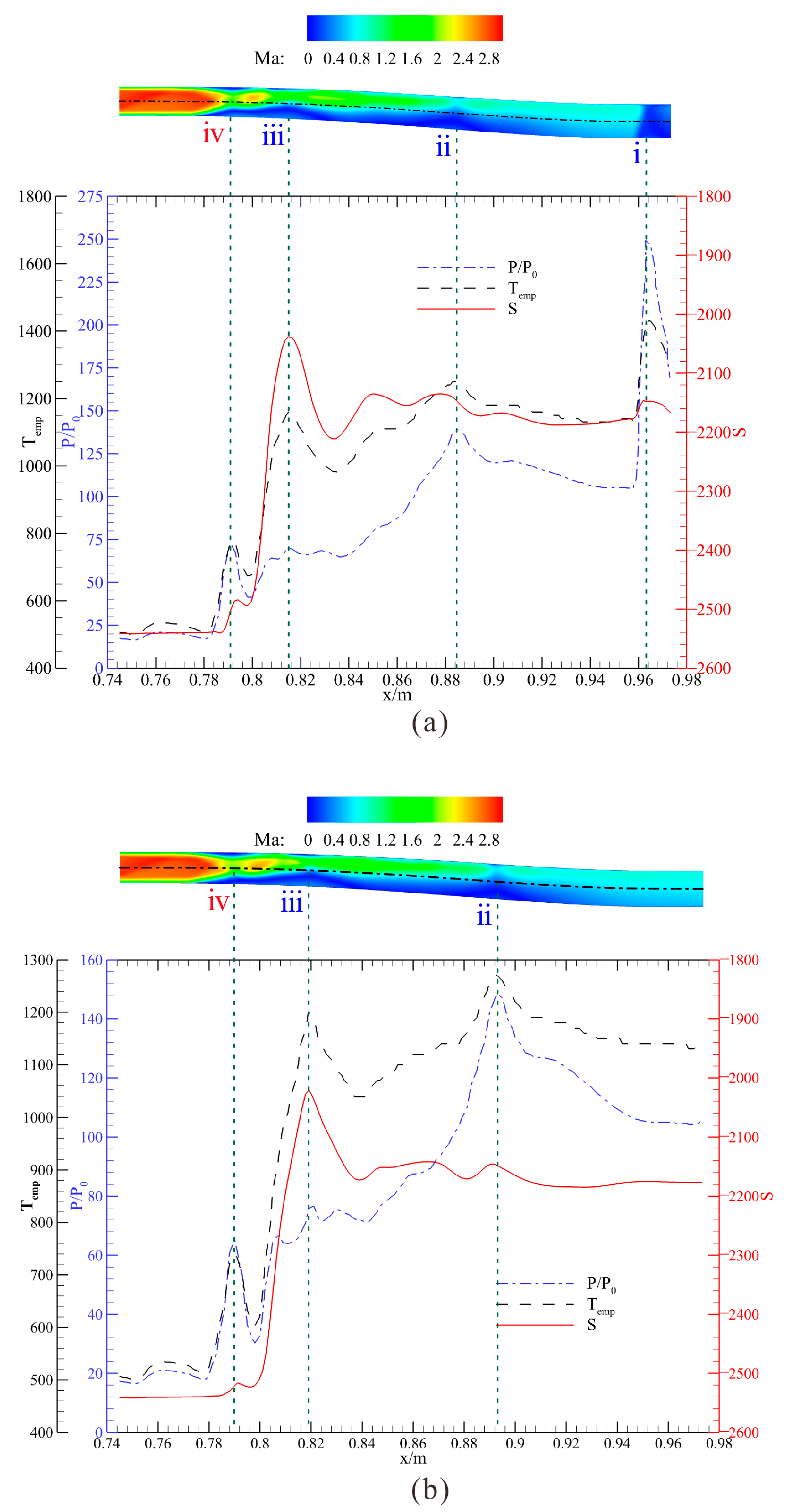Aerospace 10 00188 g011 Aerospace 10 00188 g011