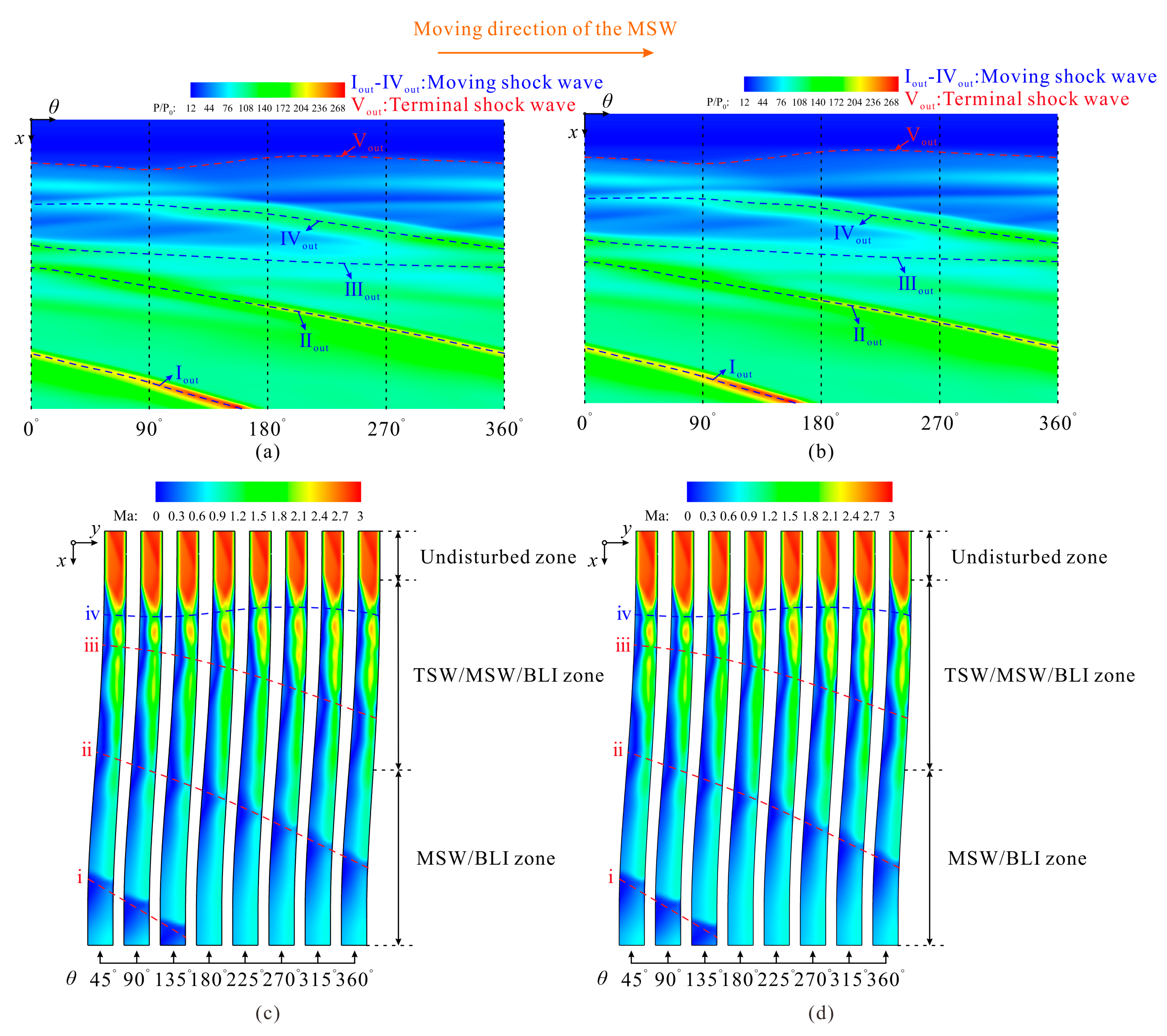 Aerospace 10 00188 g013 Aerospace 10 00188 g013