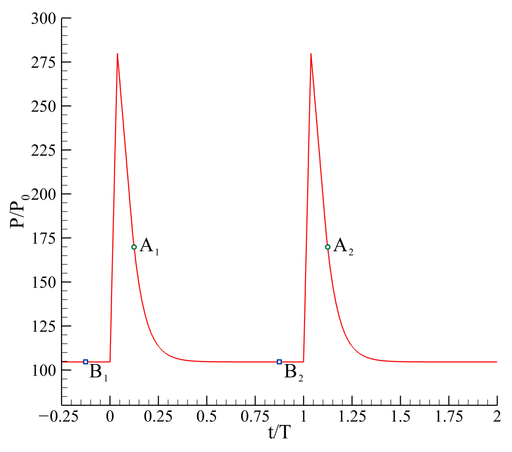 Aerospace 10 00188 g015 Aerospace 10 00188 g015