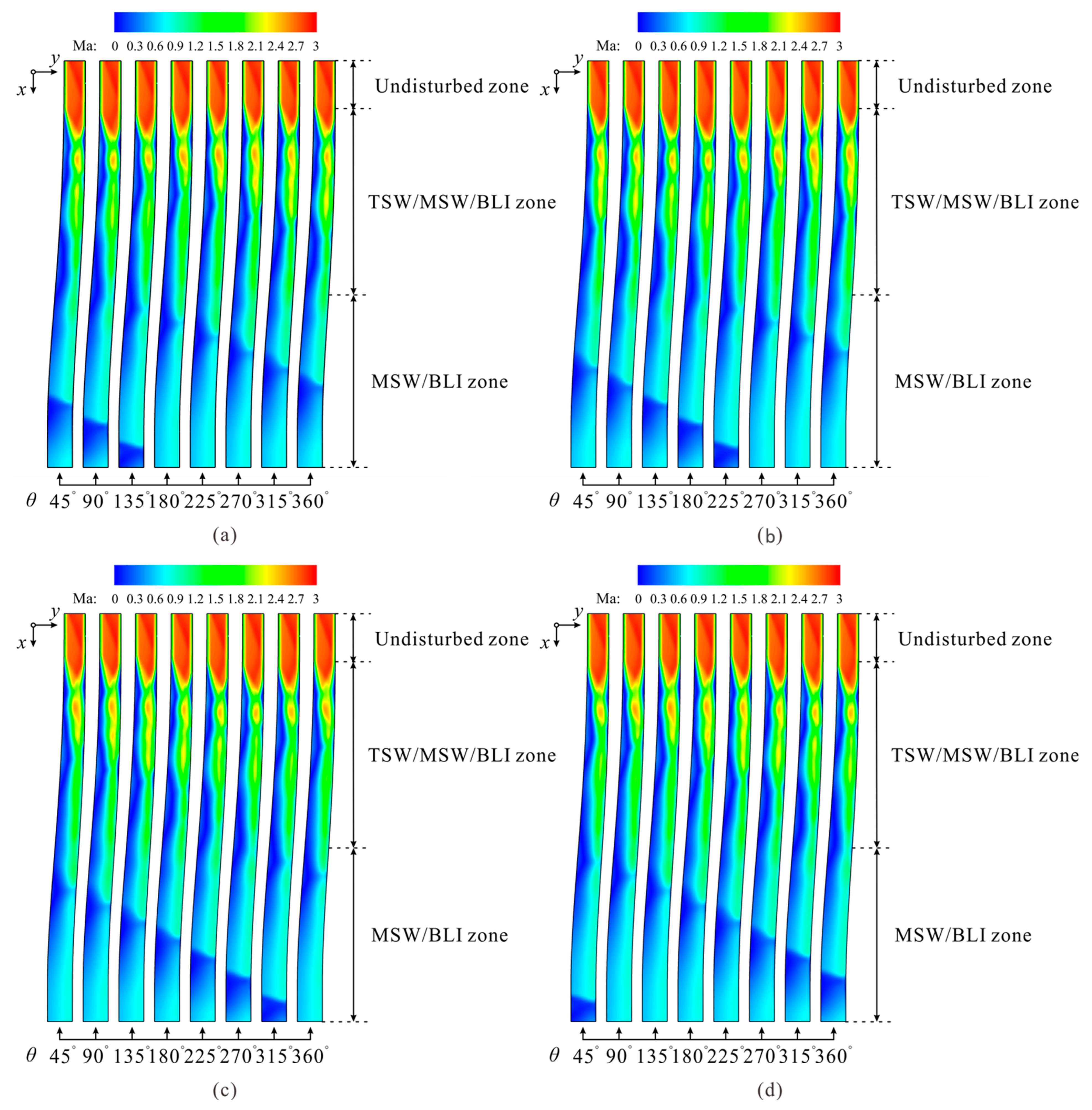 Aerospace 10 00188 g017 Aerospace 10 00188 g017