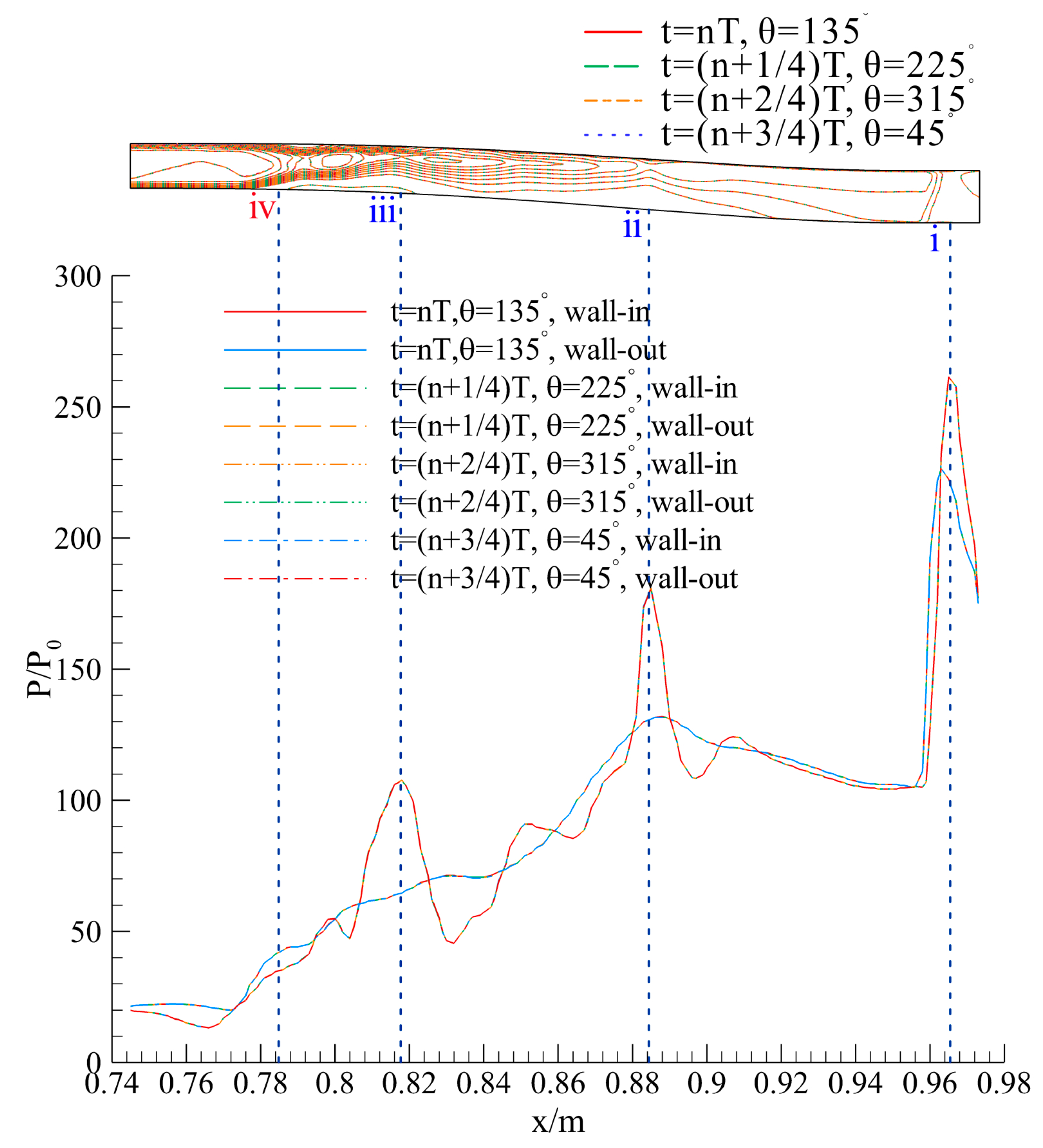 Aerospace 10 00188 g019 Aerospace 10 00188 g019