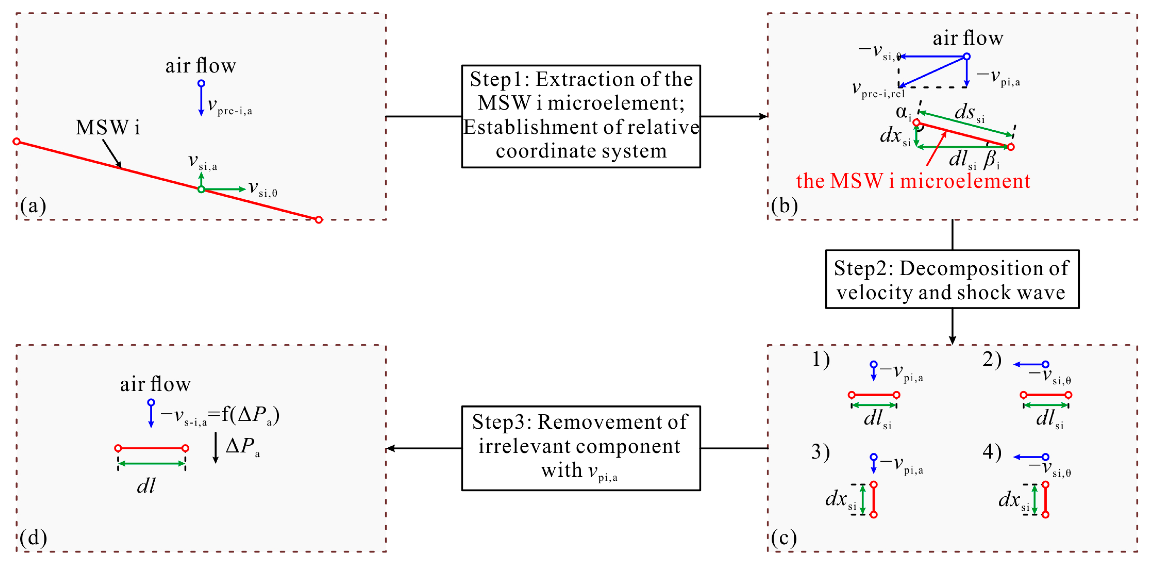 Aerospace 10 00188 g022 Aerospace 10 00188 g022