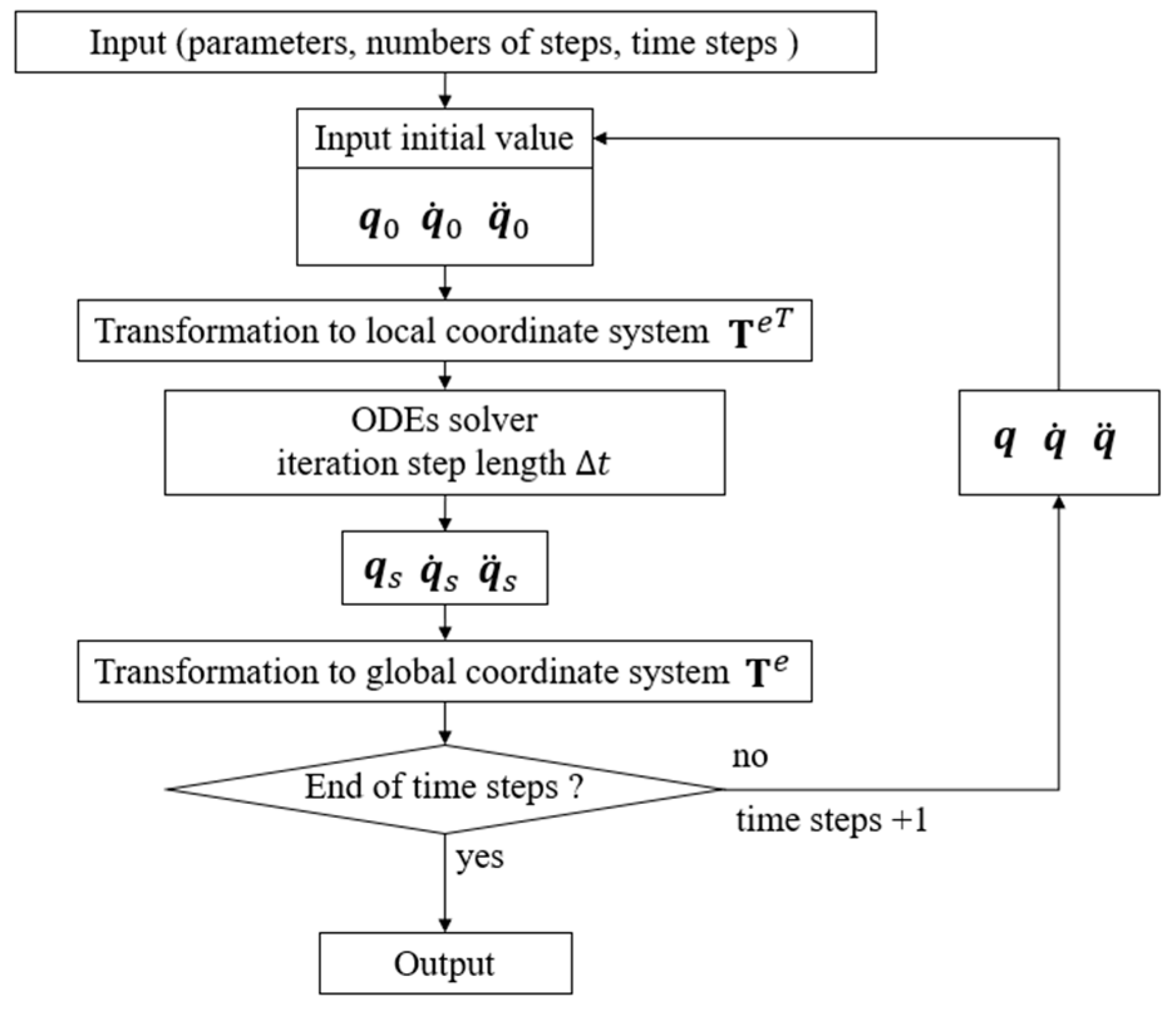 Aerospace 10 00190 g005