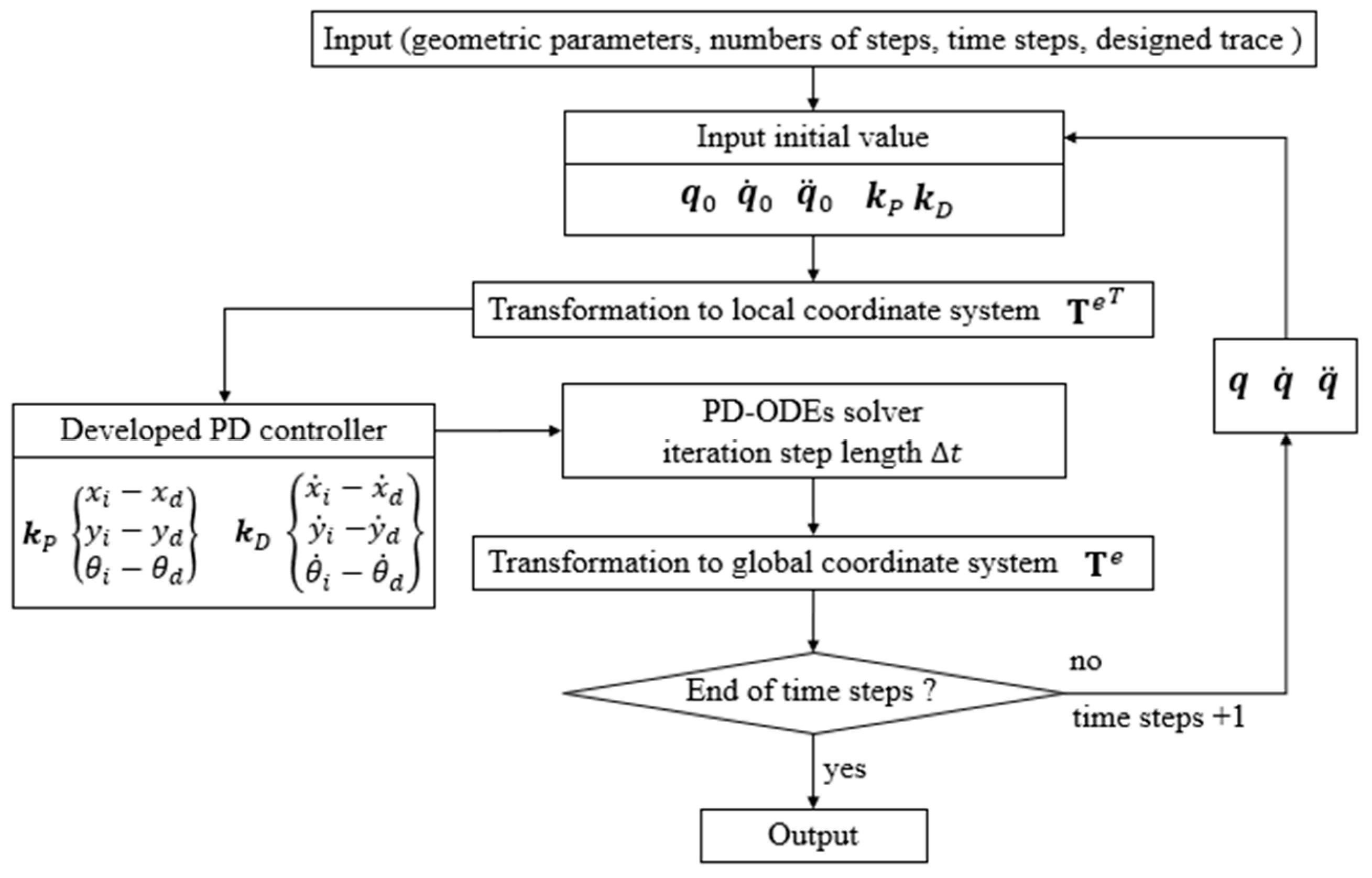 Aerospace 10 00190 g006
