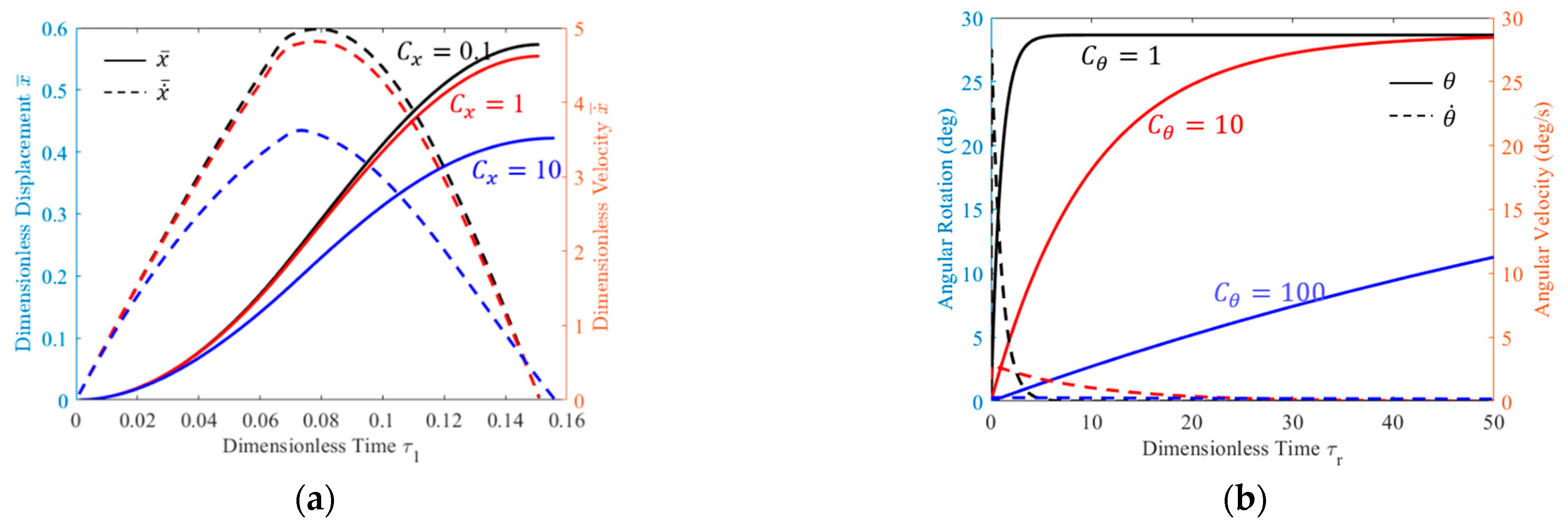 Aerospace 10 00190 g008