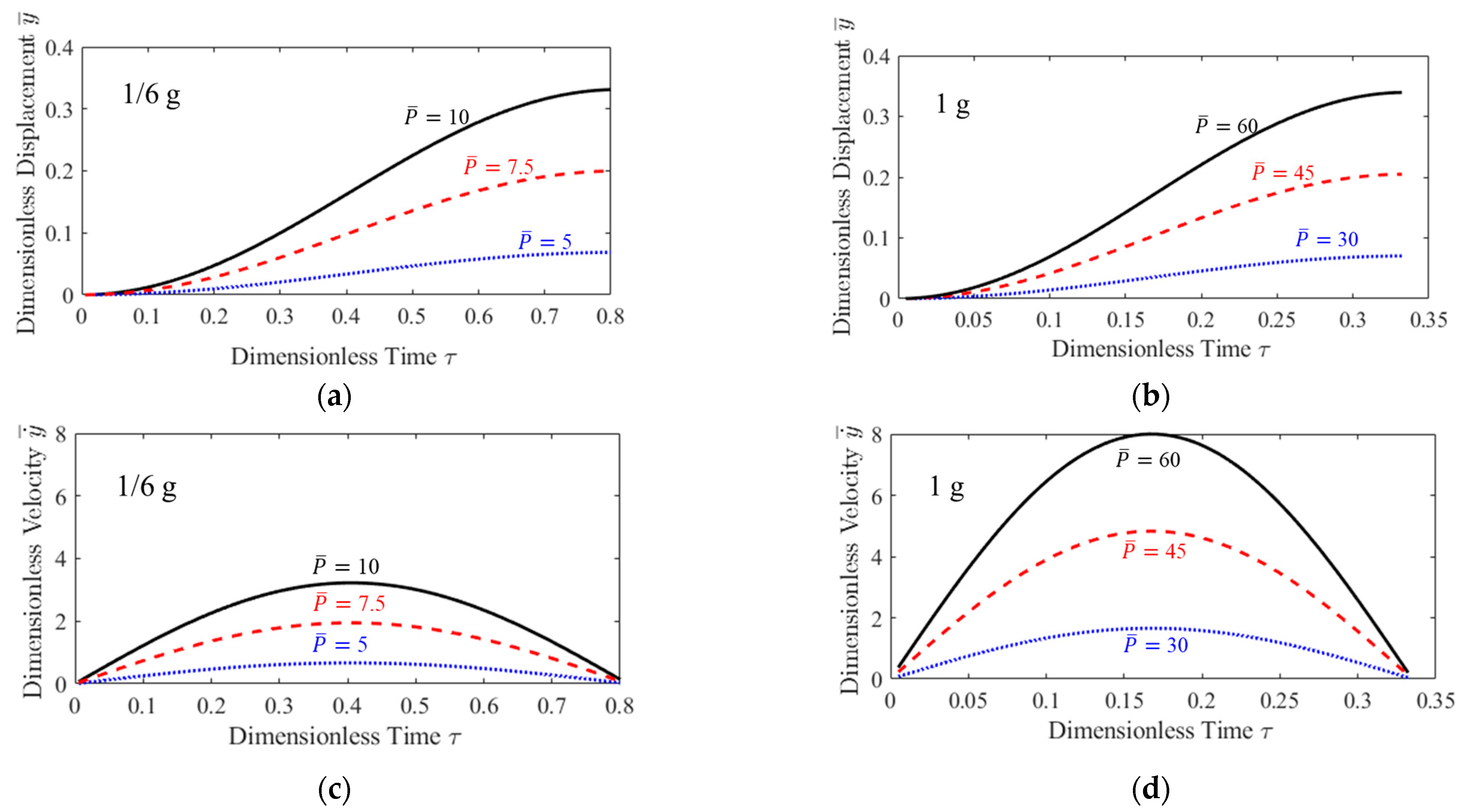 Aerospace 10 00190 g010