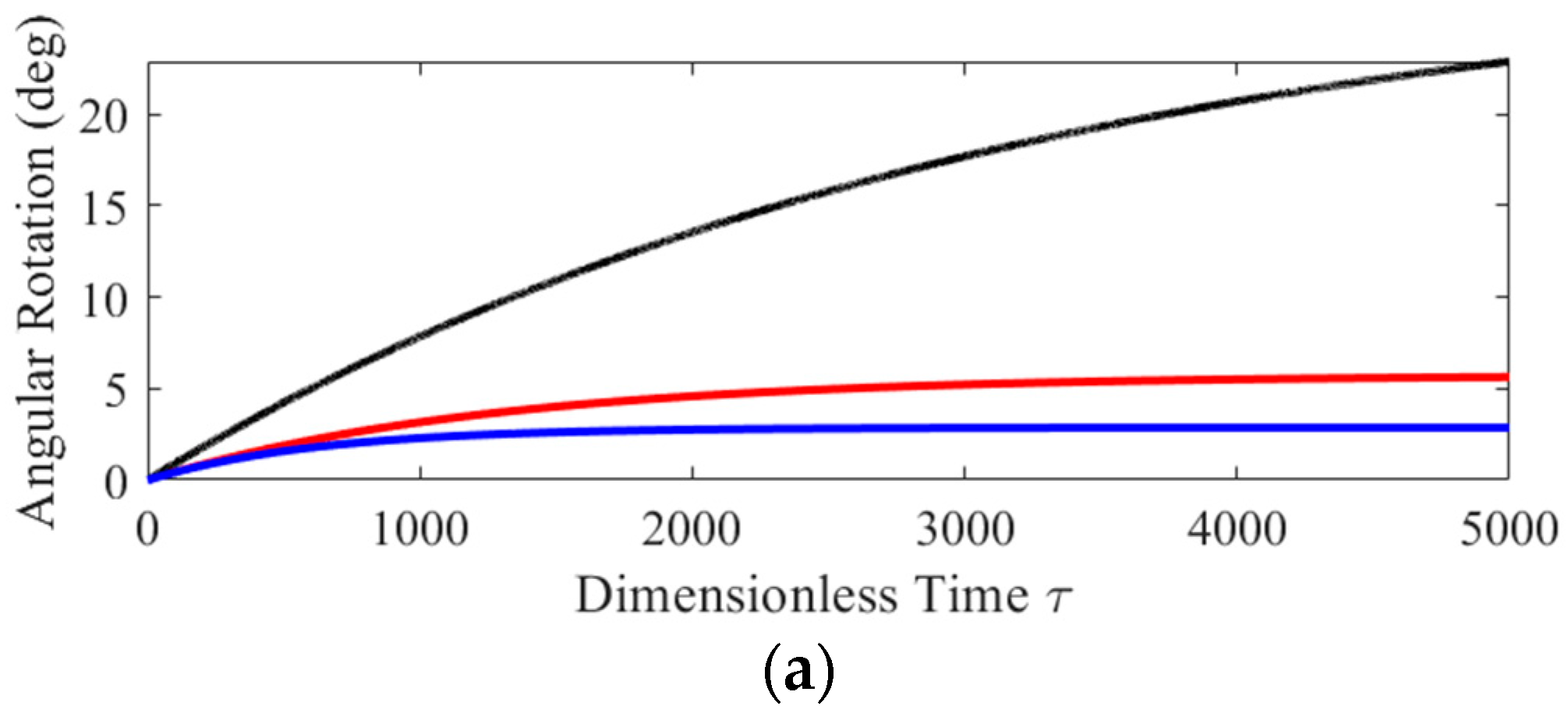 Aerospace 10 00190 g011a