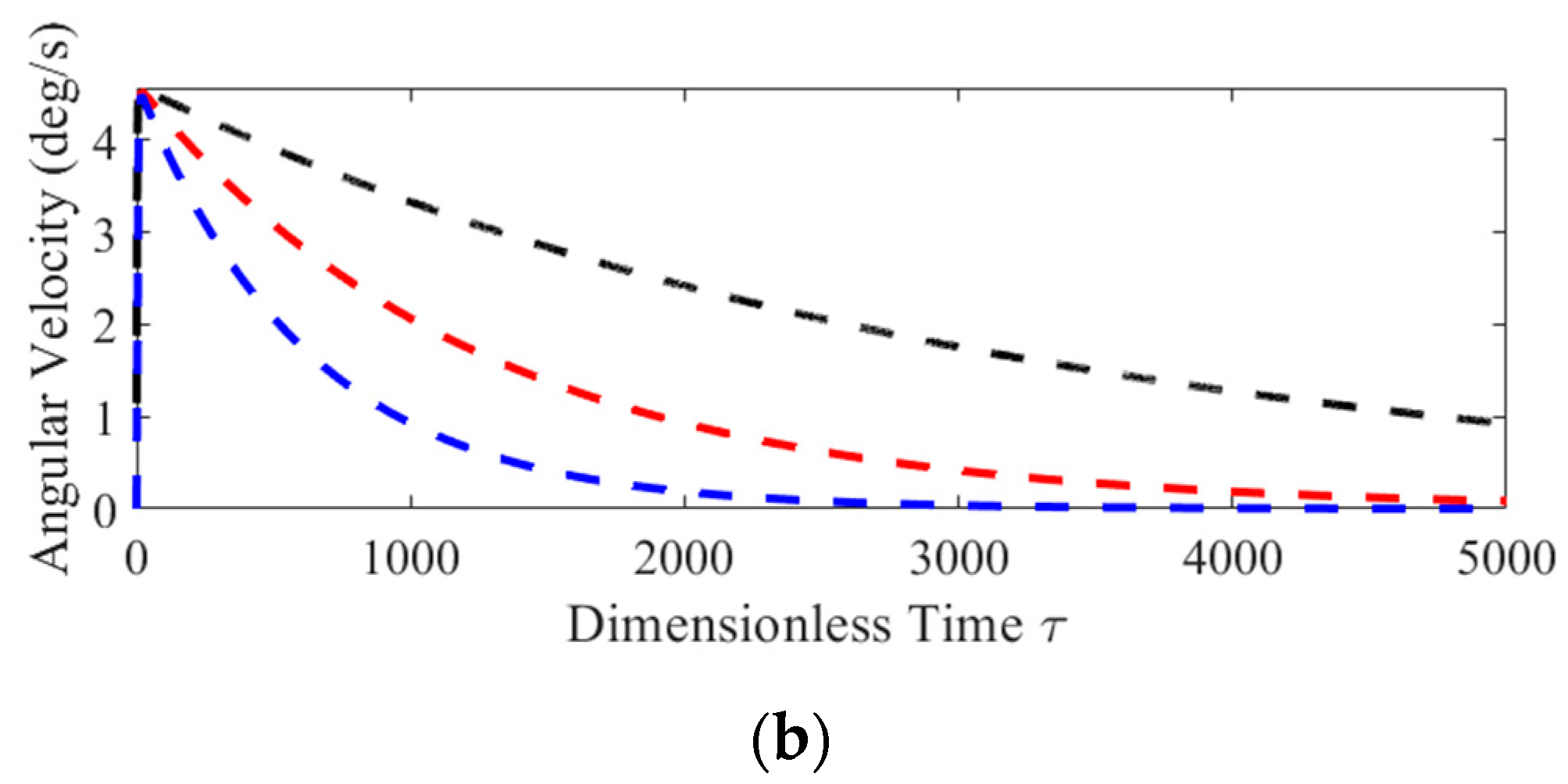 Aerospace 10 00190 g011b