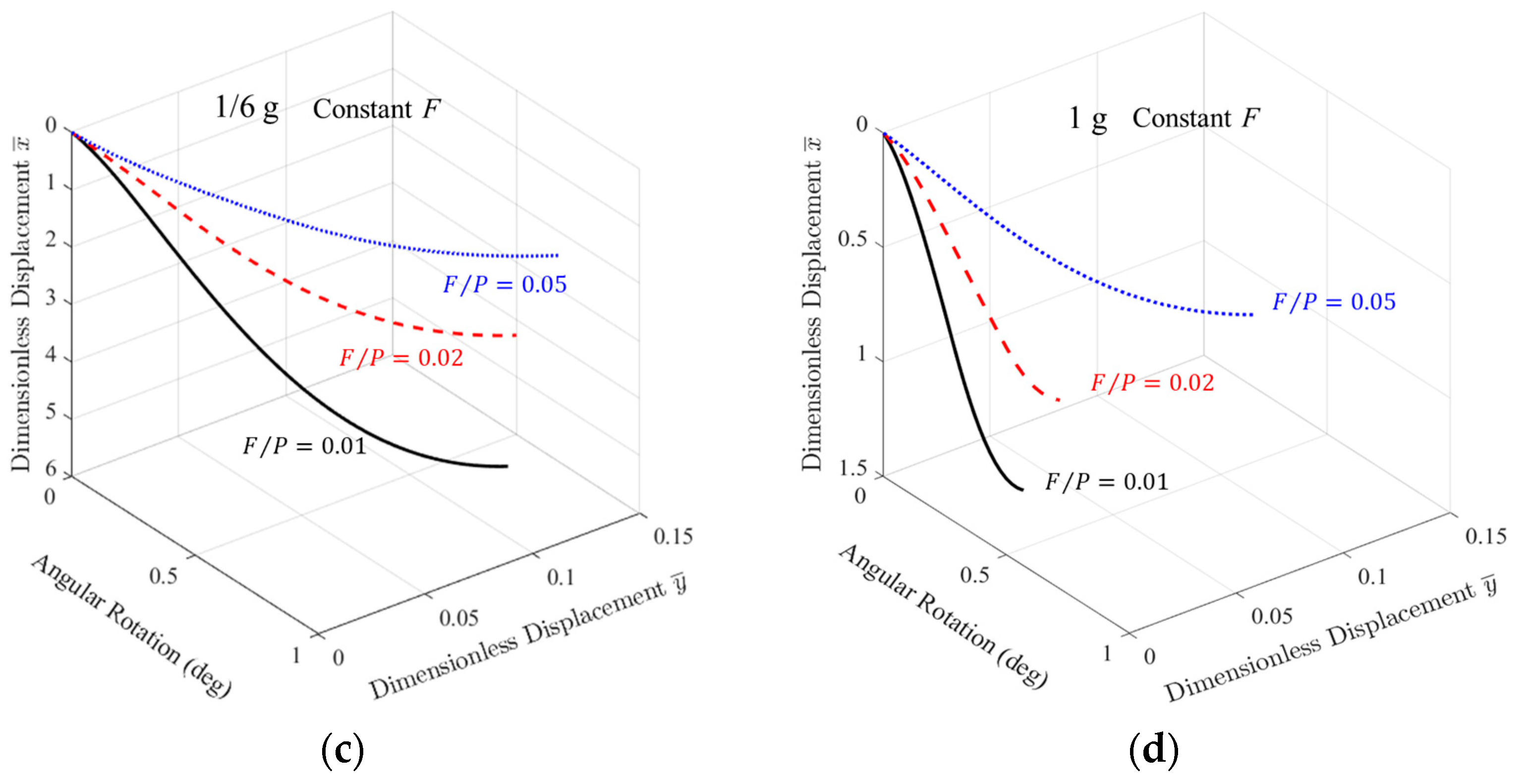 Aerospace 10 00190 g012b