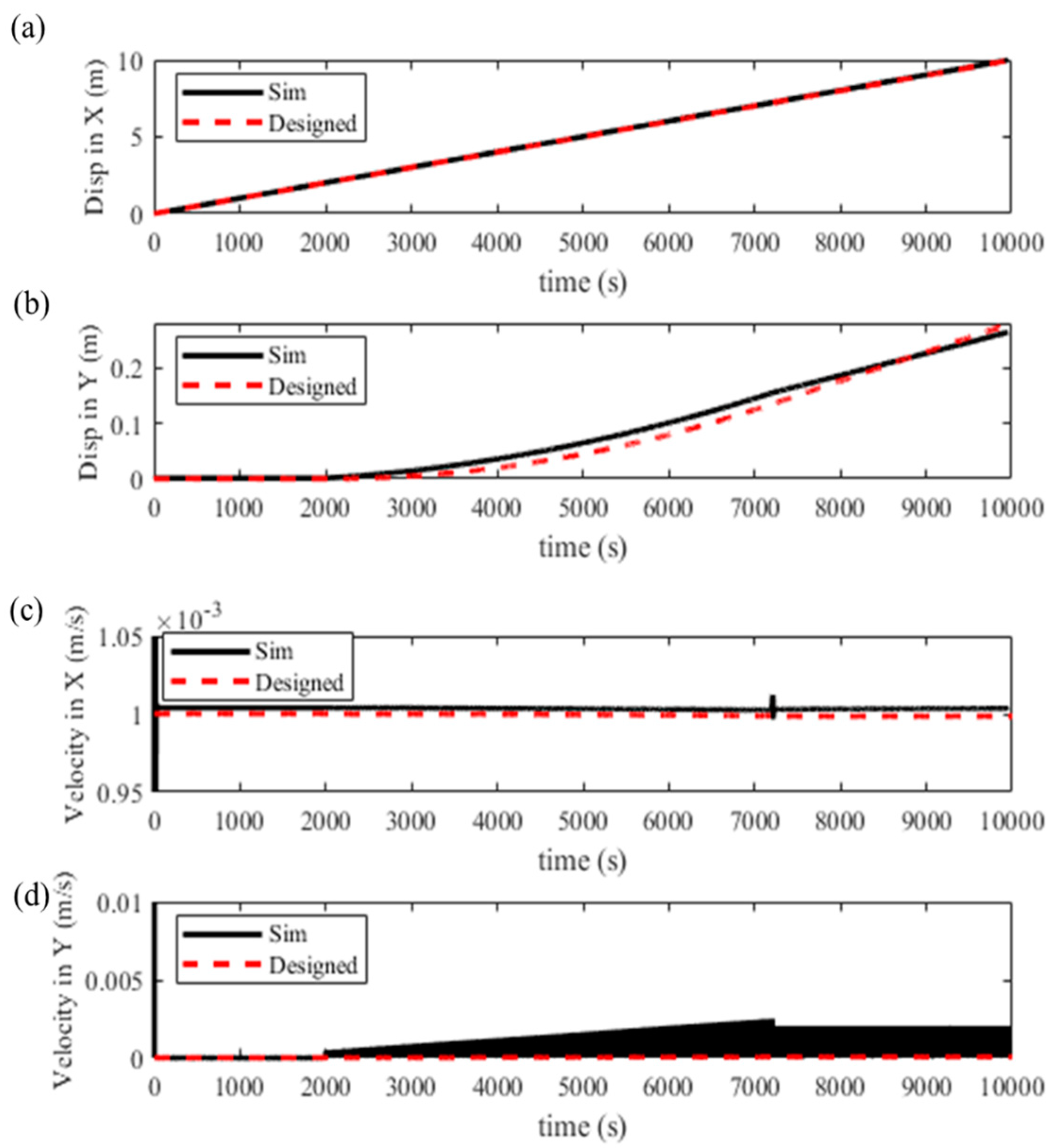 Aerospace 10 00190 g014