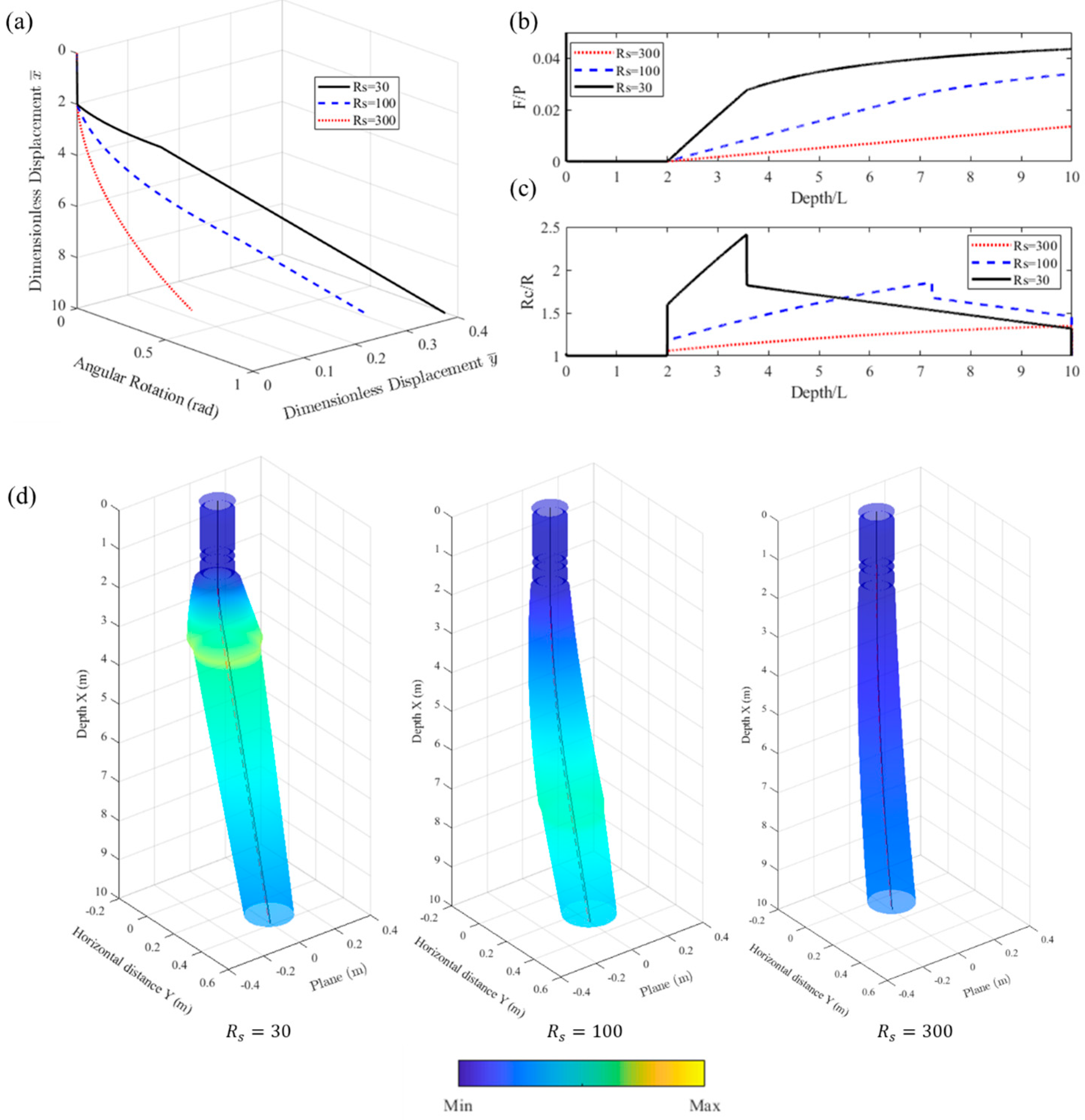Aerospace 10 00190 g017