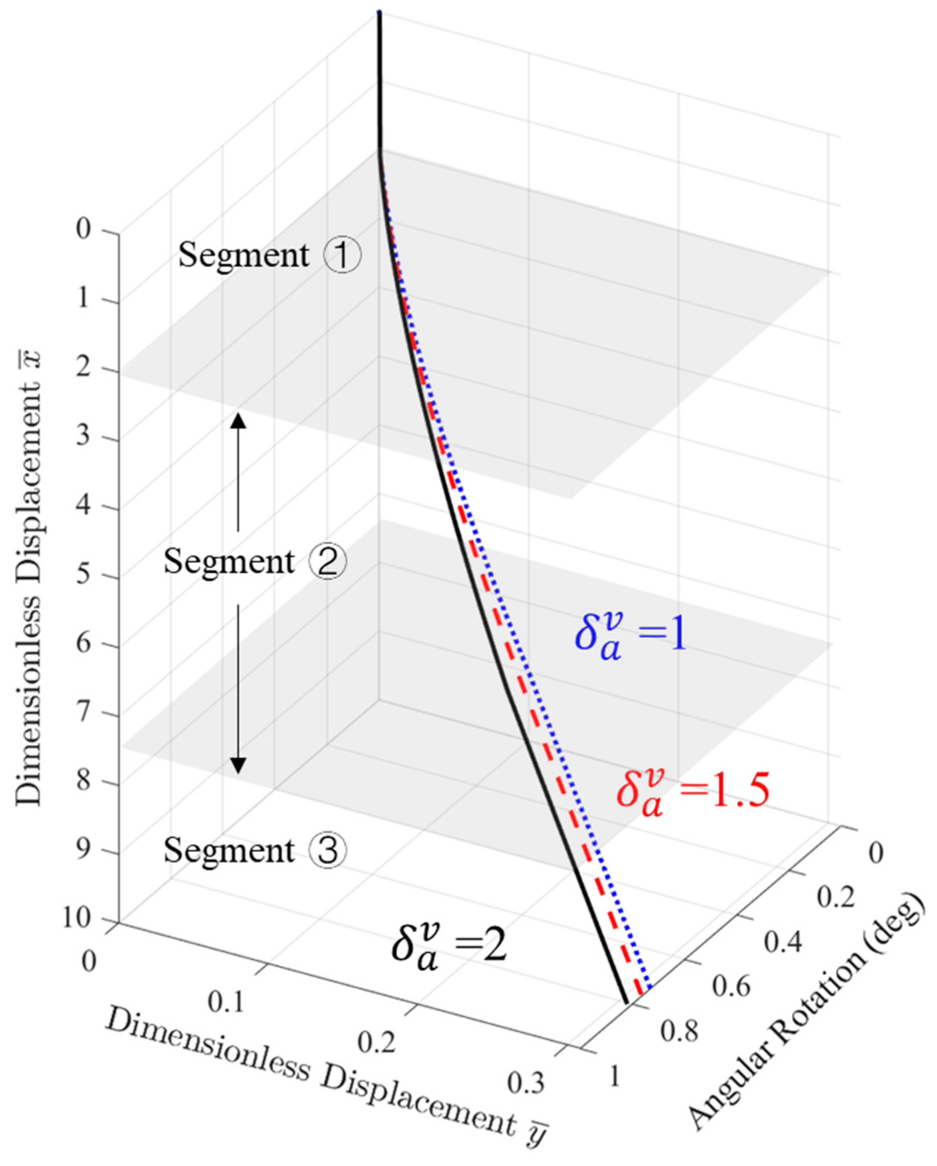 Aerospace 10 00190 g021